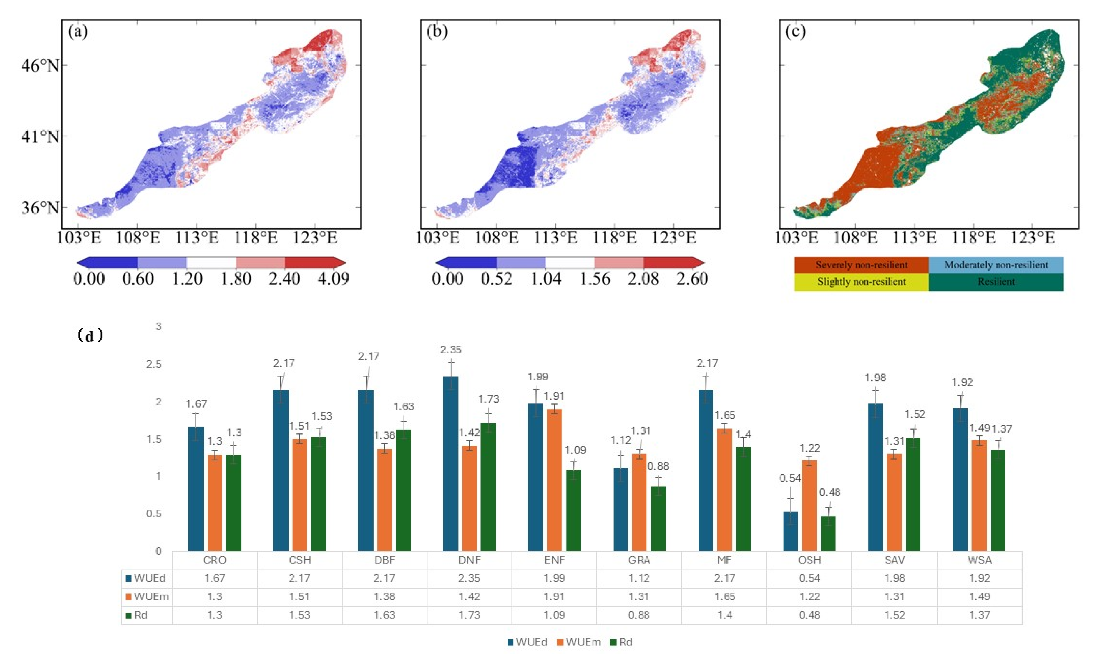 Agriculture 15 01164 g014