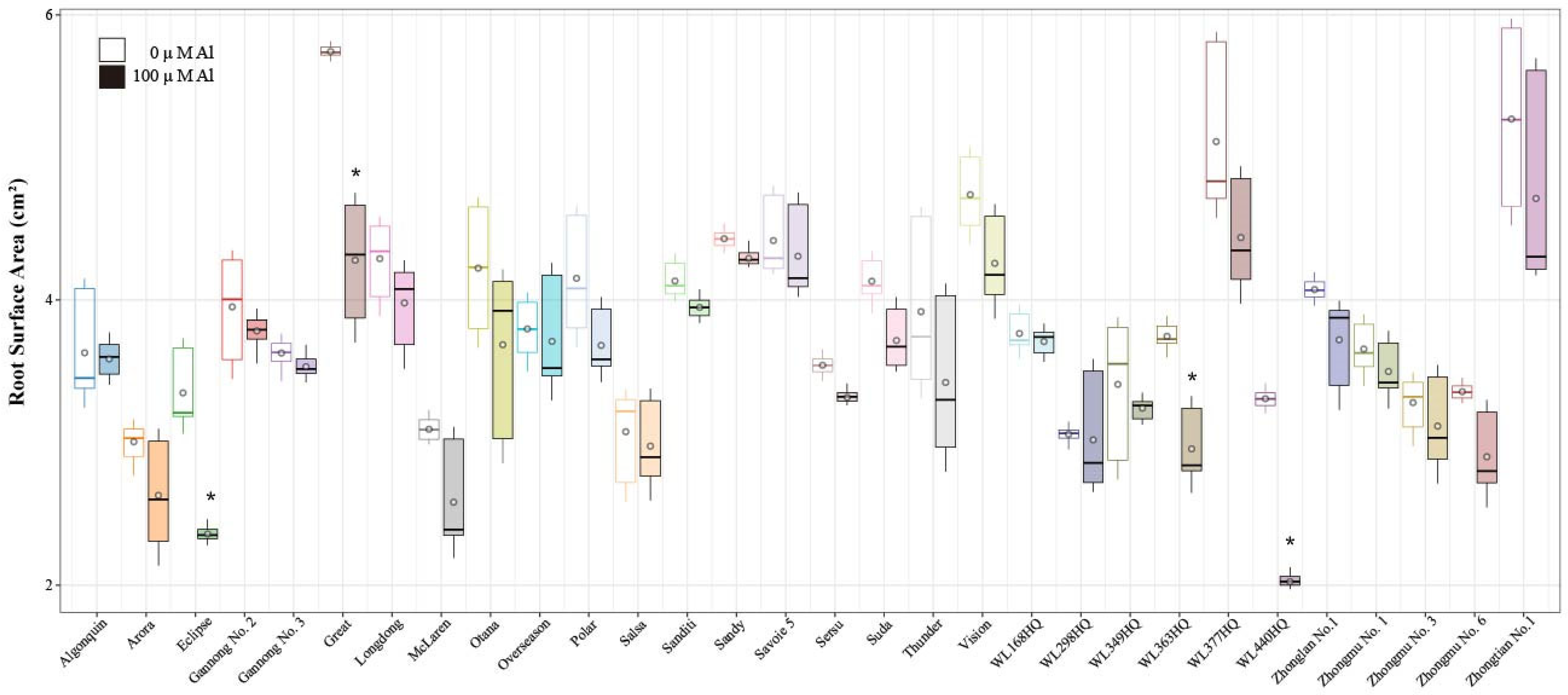 Agriculture 15 01168 g002