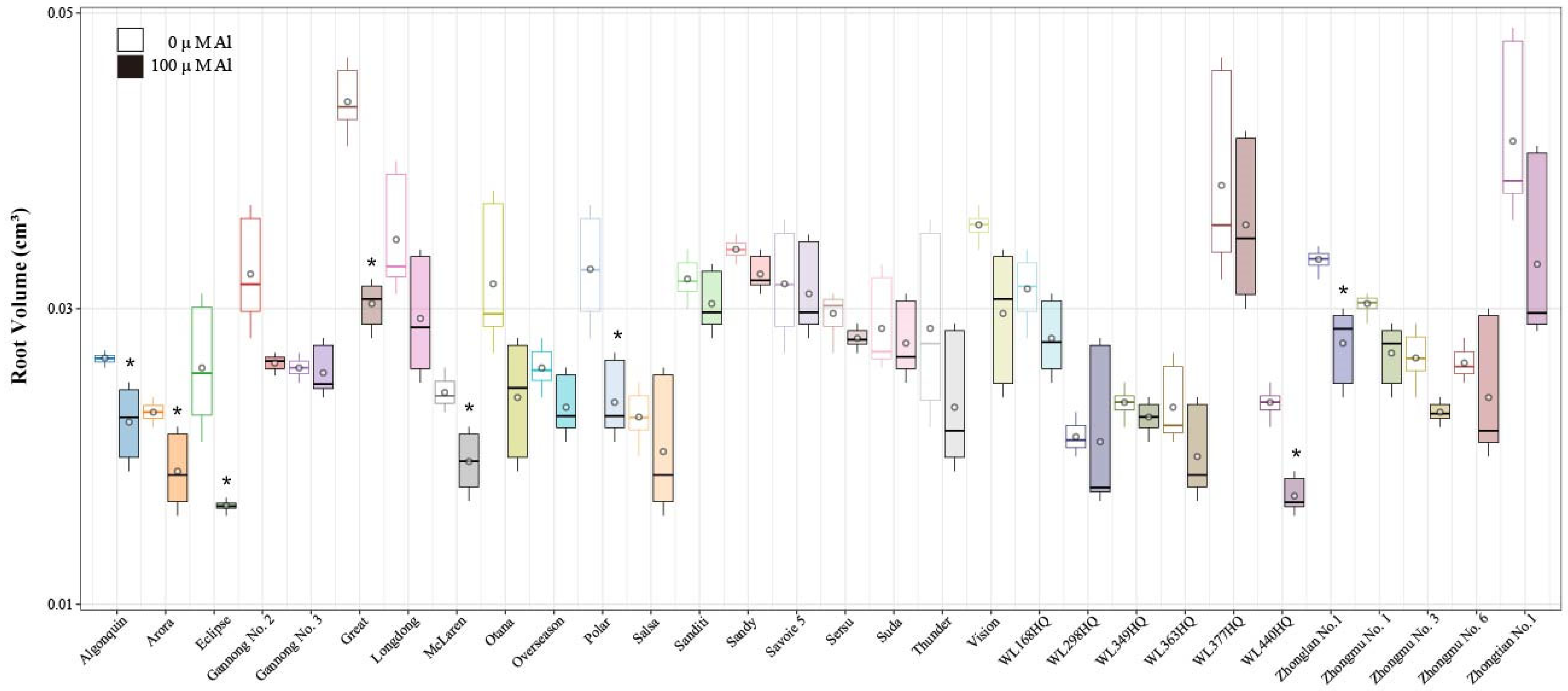 Agriculture 15 01168 g003