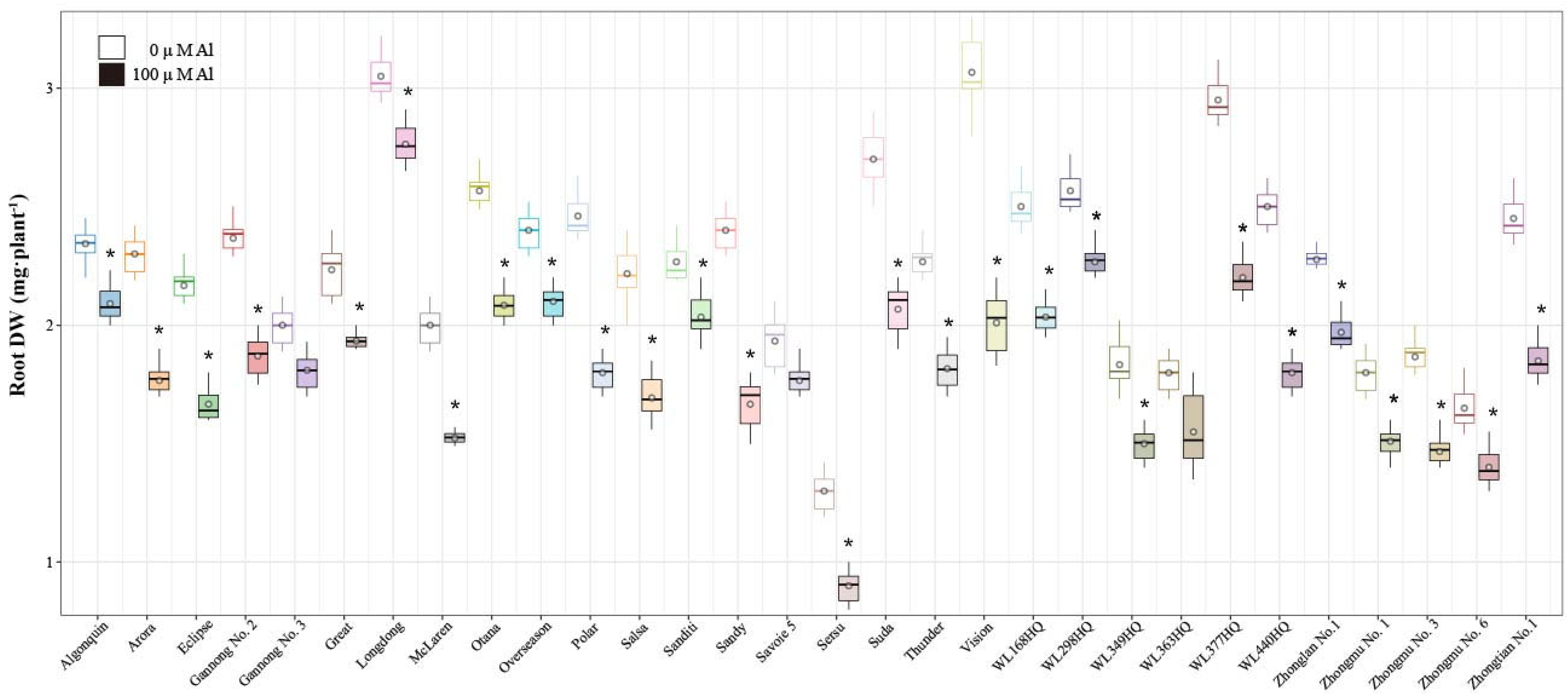 Agriculture 15 01168 g004