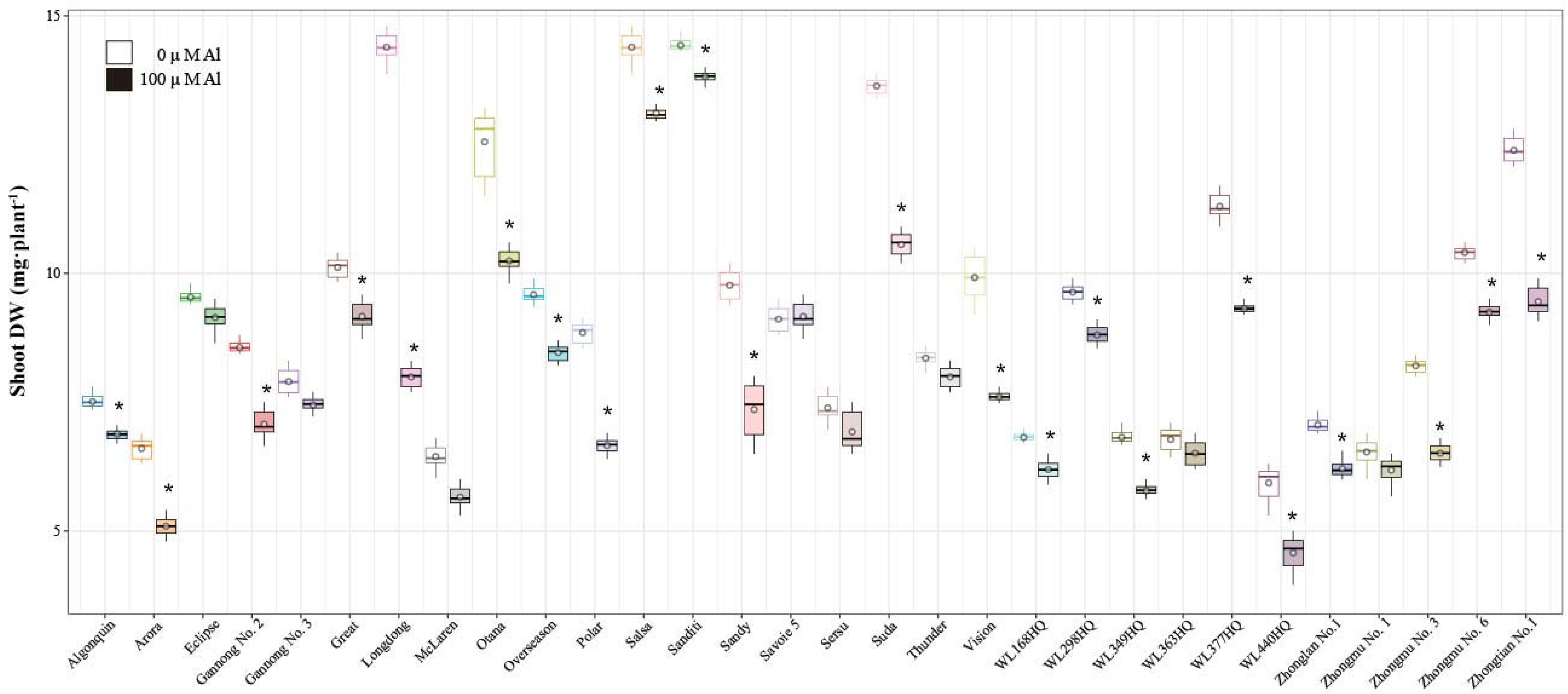 Agriculture 15 01168 g005
