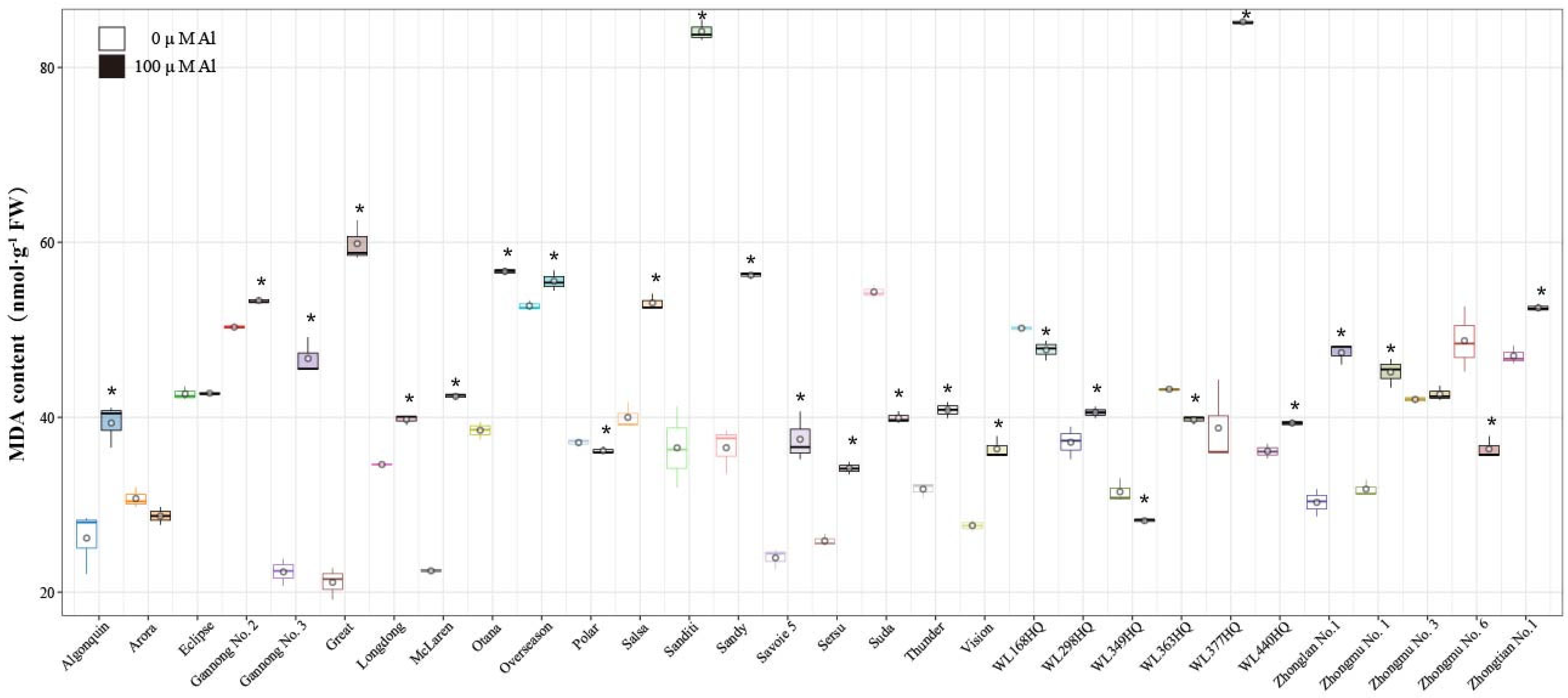 Agriculture 15 01168 g006