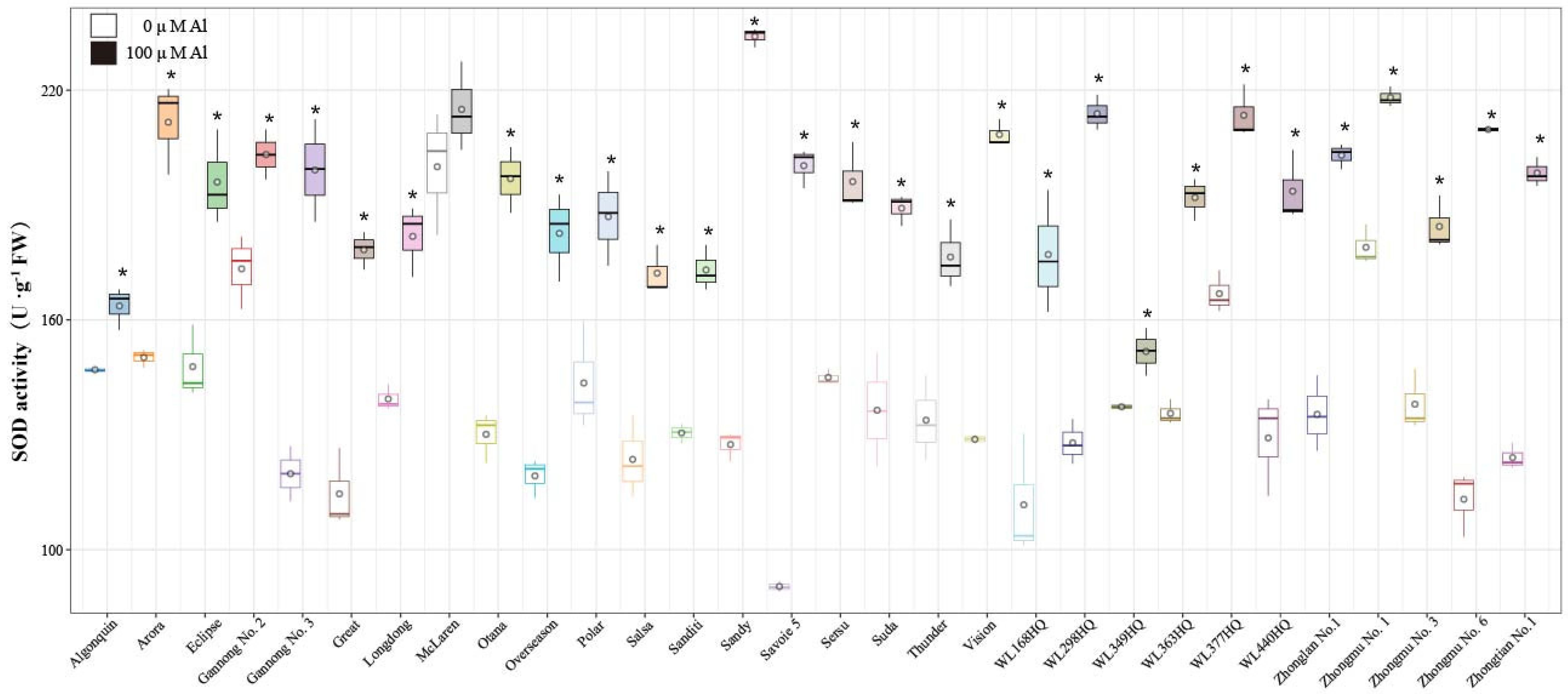 Agriculture 15 01168 g007