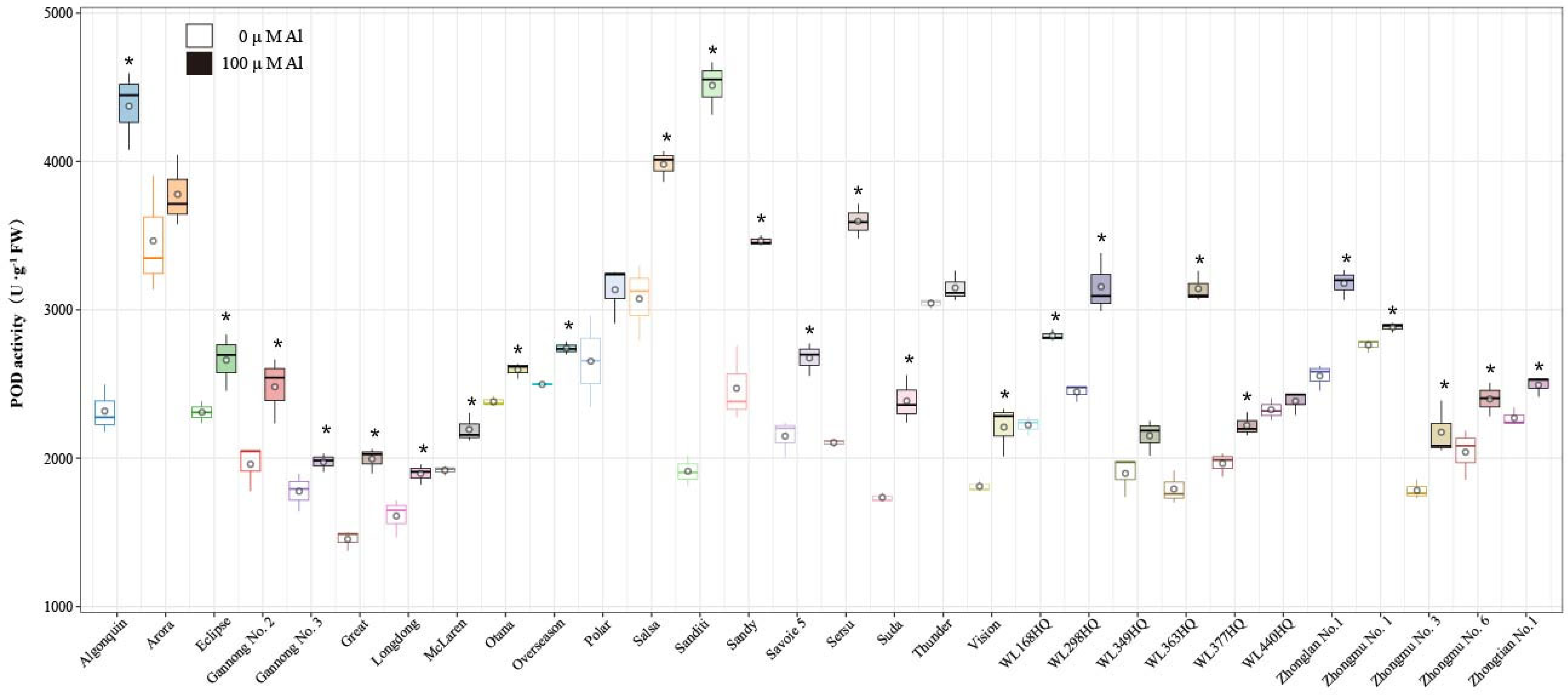 Agriculture 15 01168 g008