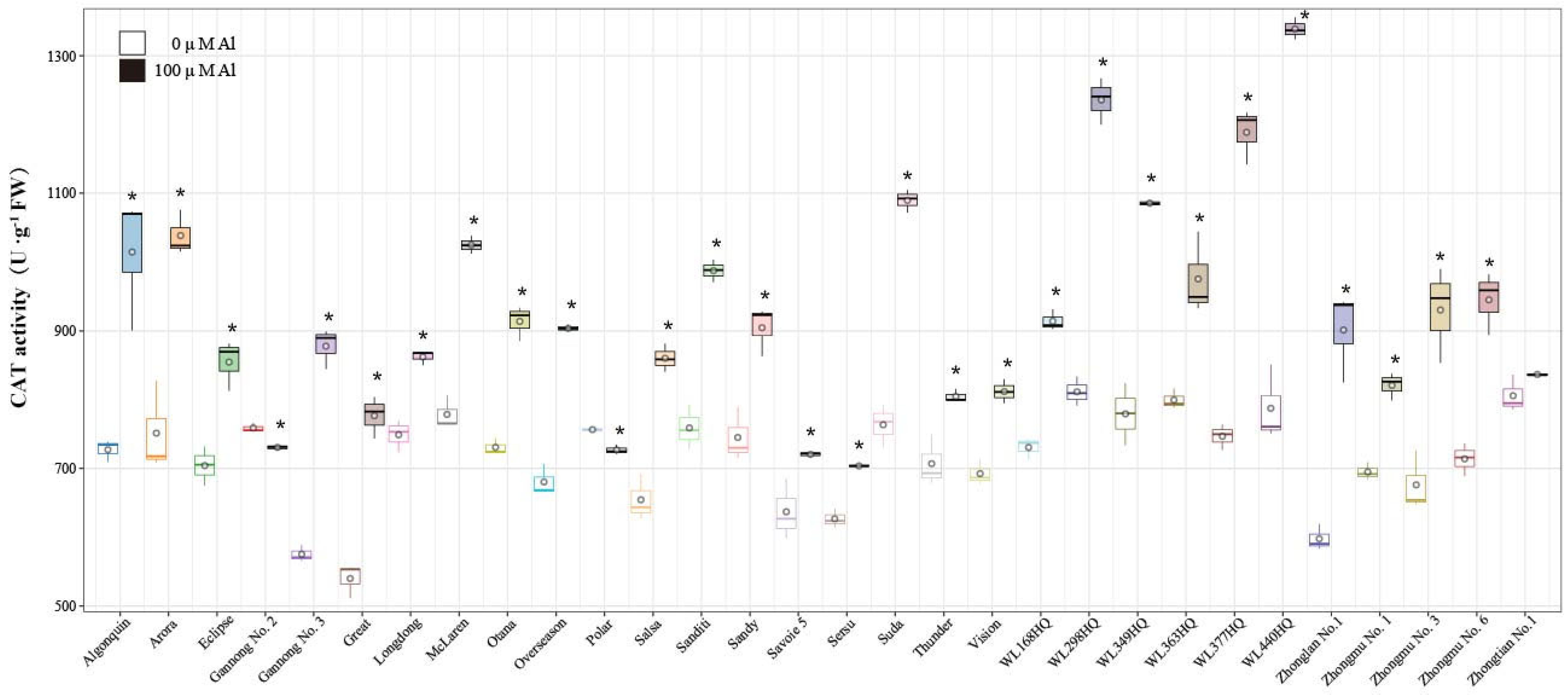 Agriculture 15 01168 g009