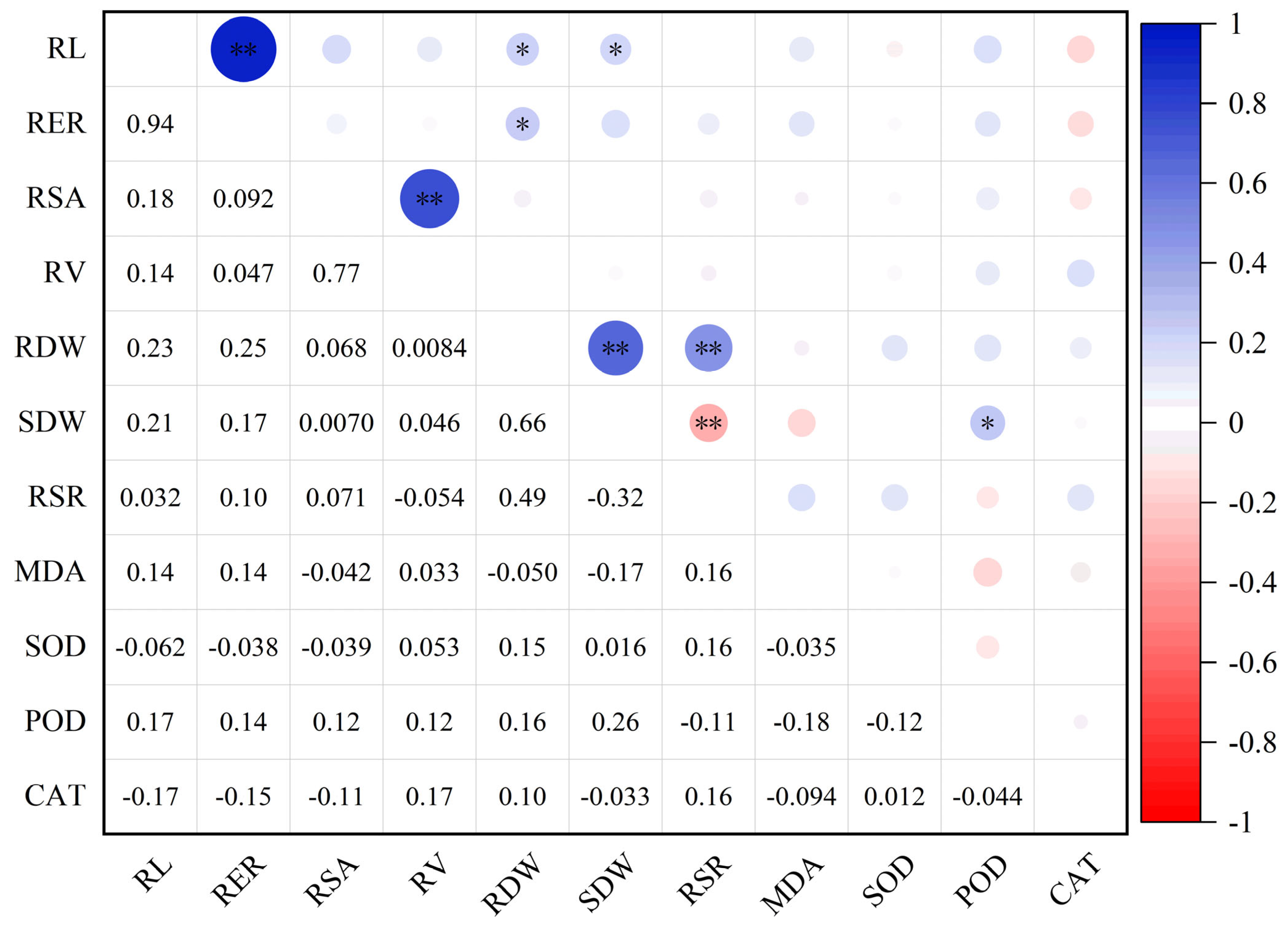 Agriculture 15 01168 g010