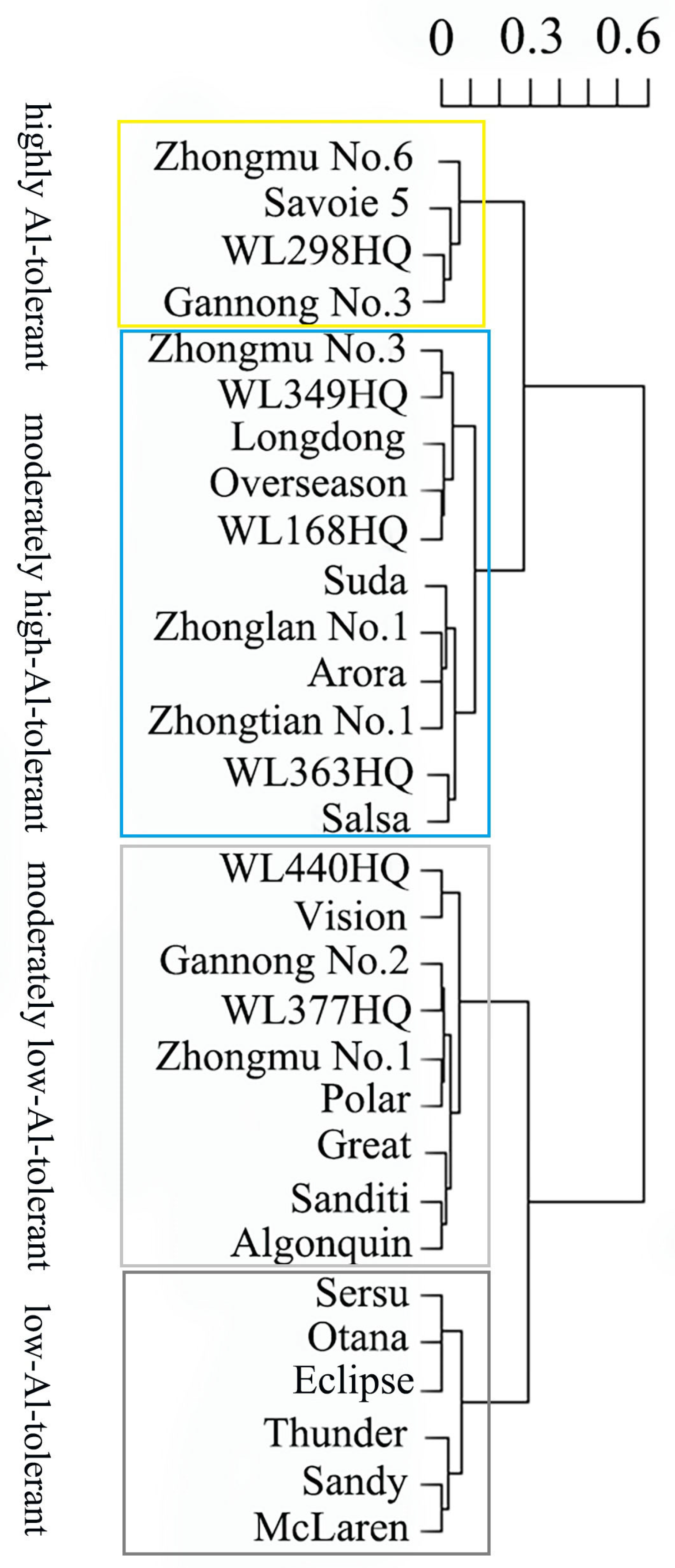Agriculture 15 01168 g011