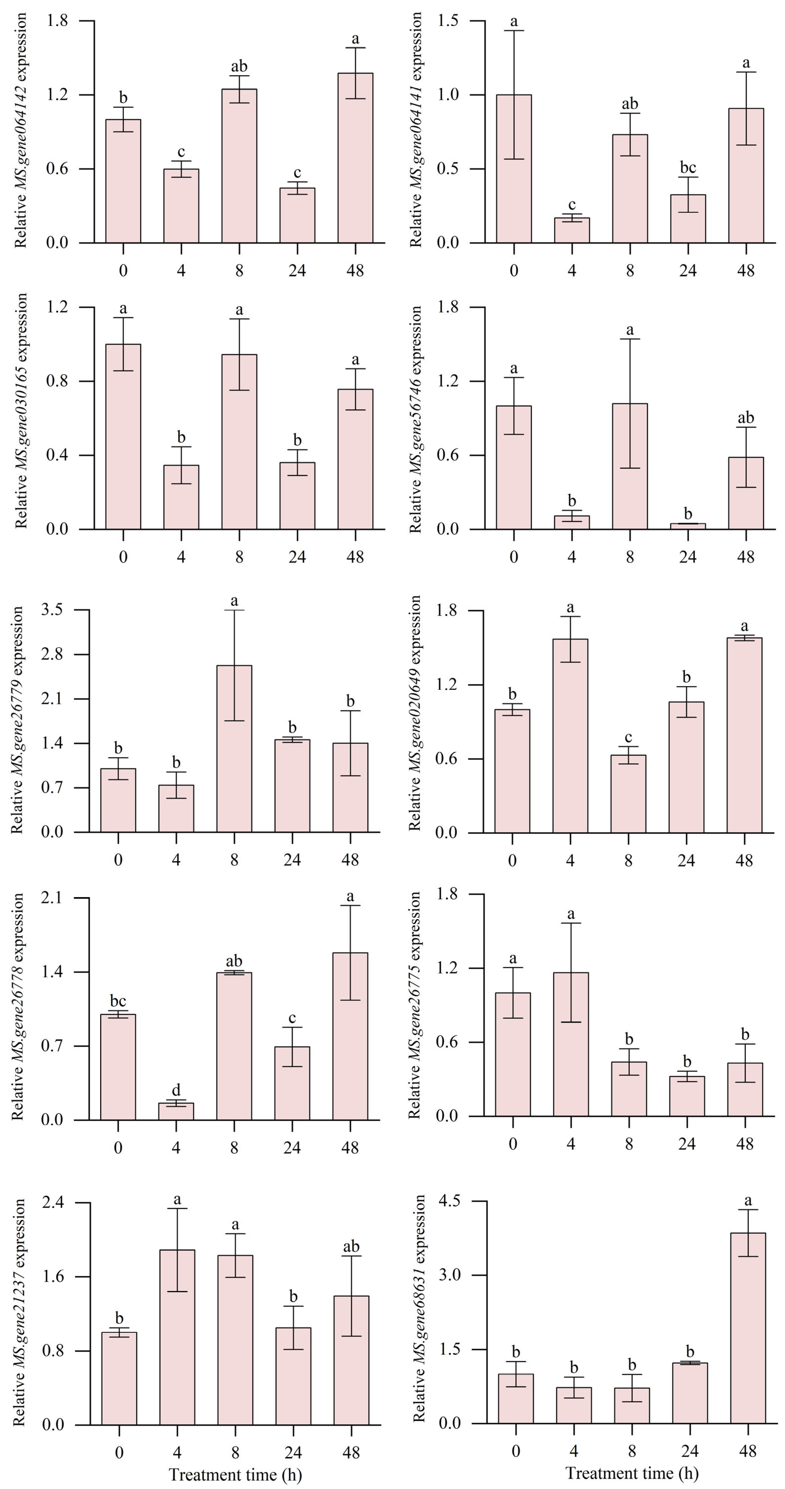 Agriculture 15 01168 g012