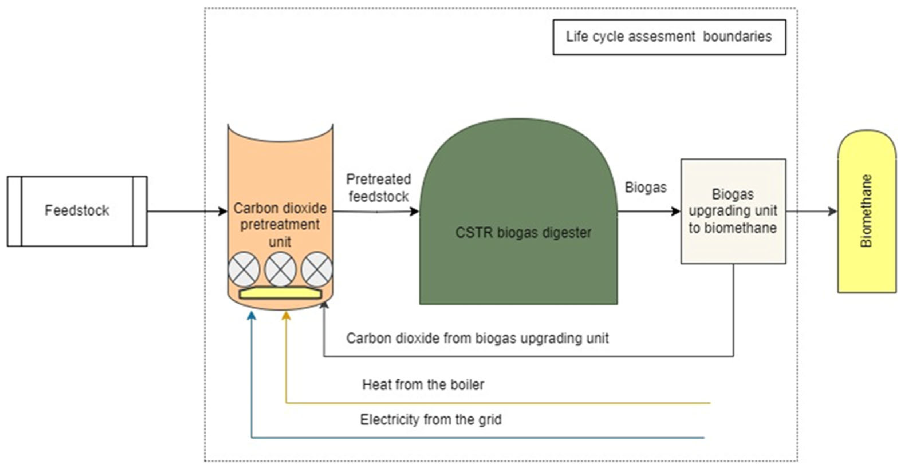 Agriculture 15 01169 g001