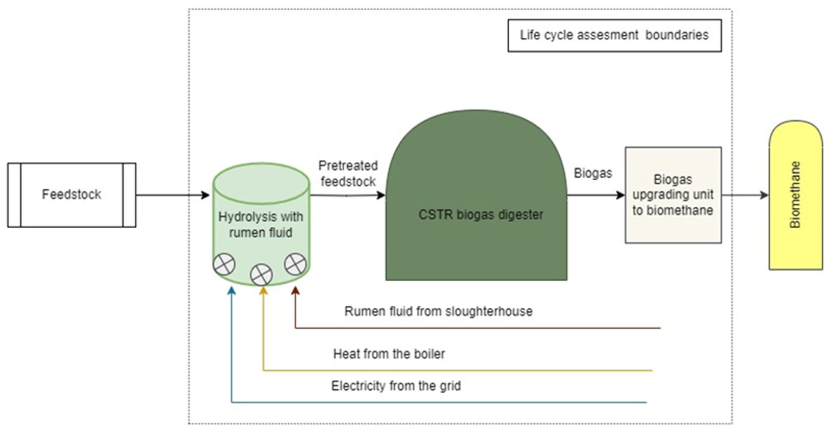Agriculture 15 01169 g002