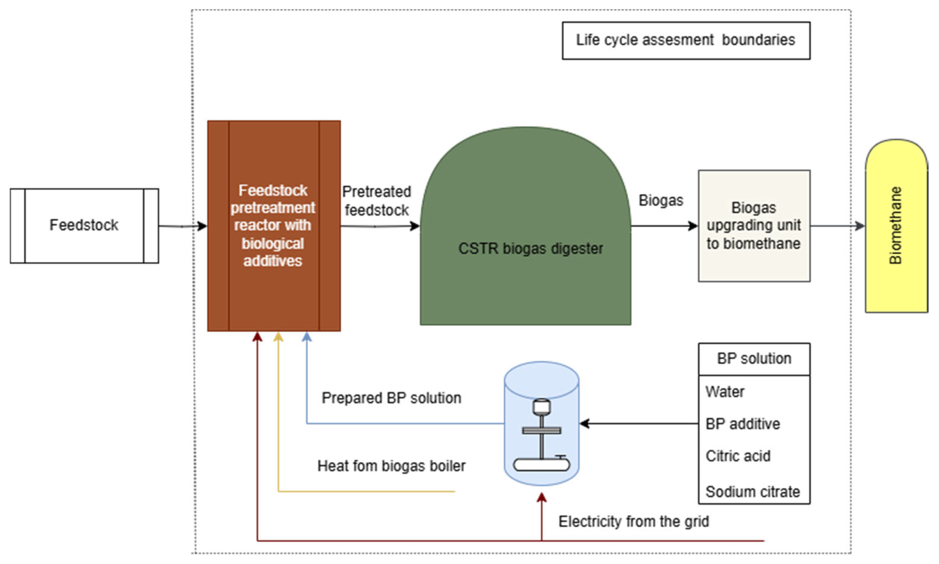 Agriculture 15 01169 g003