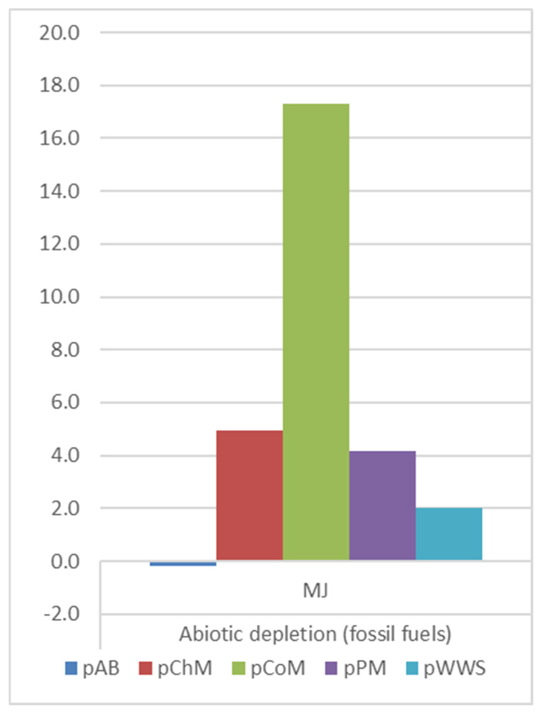 Agriculture 15 01169 g004