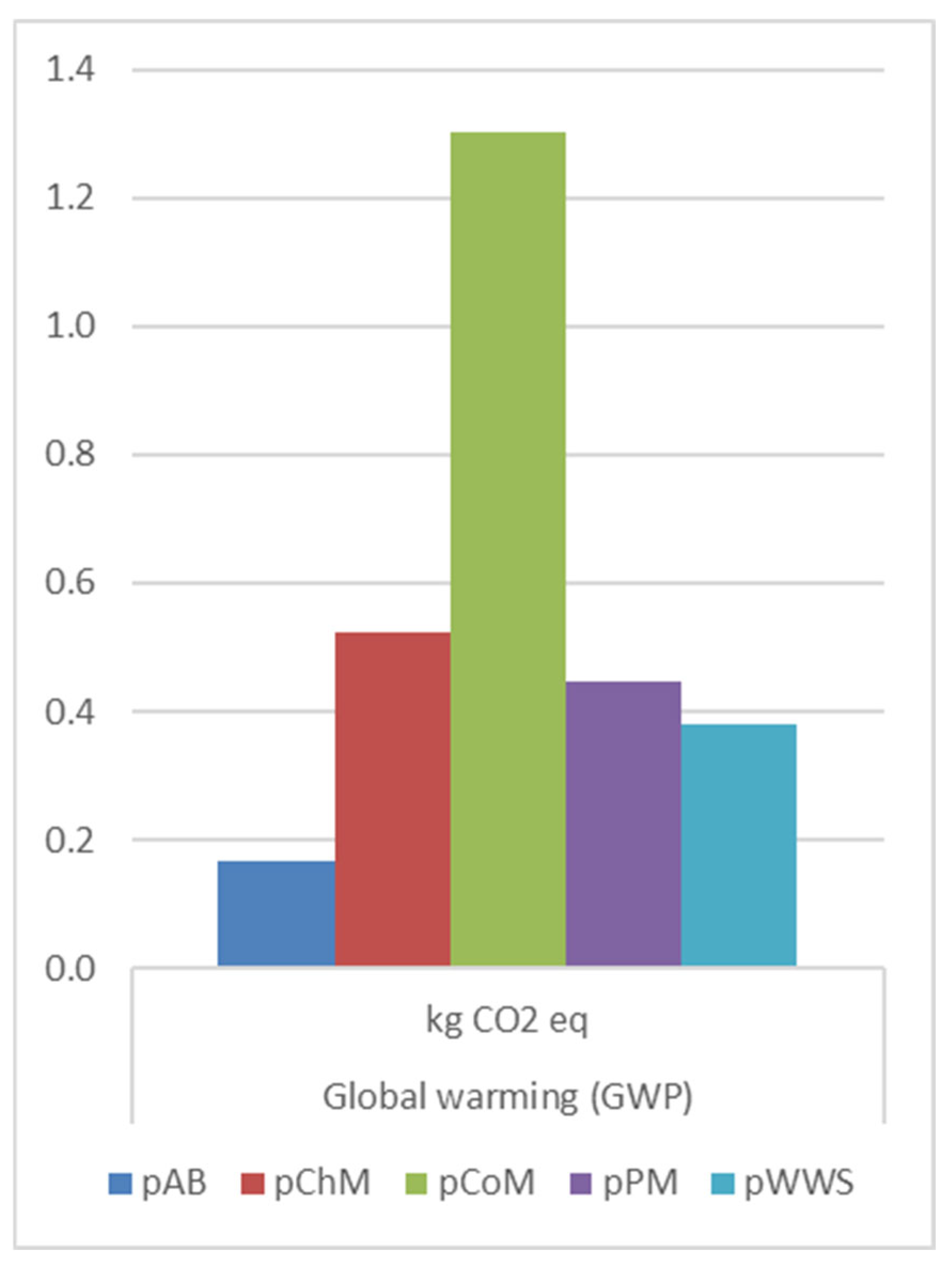 Agriculture 15 01169 g005