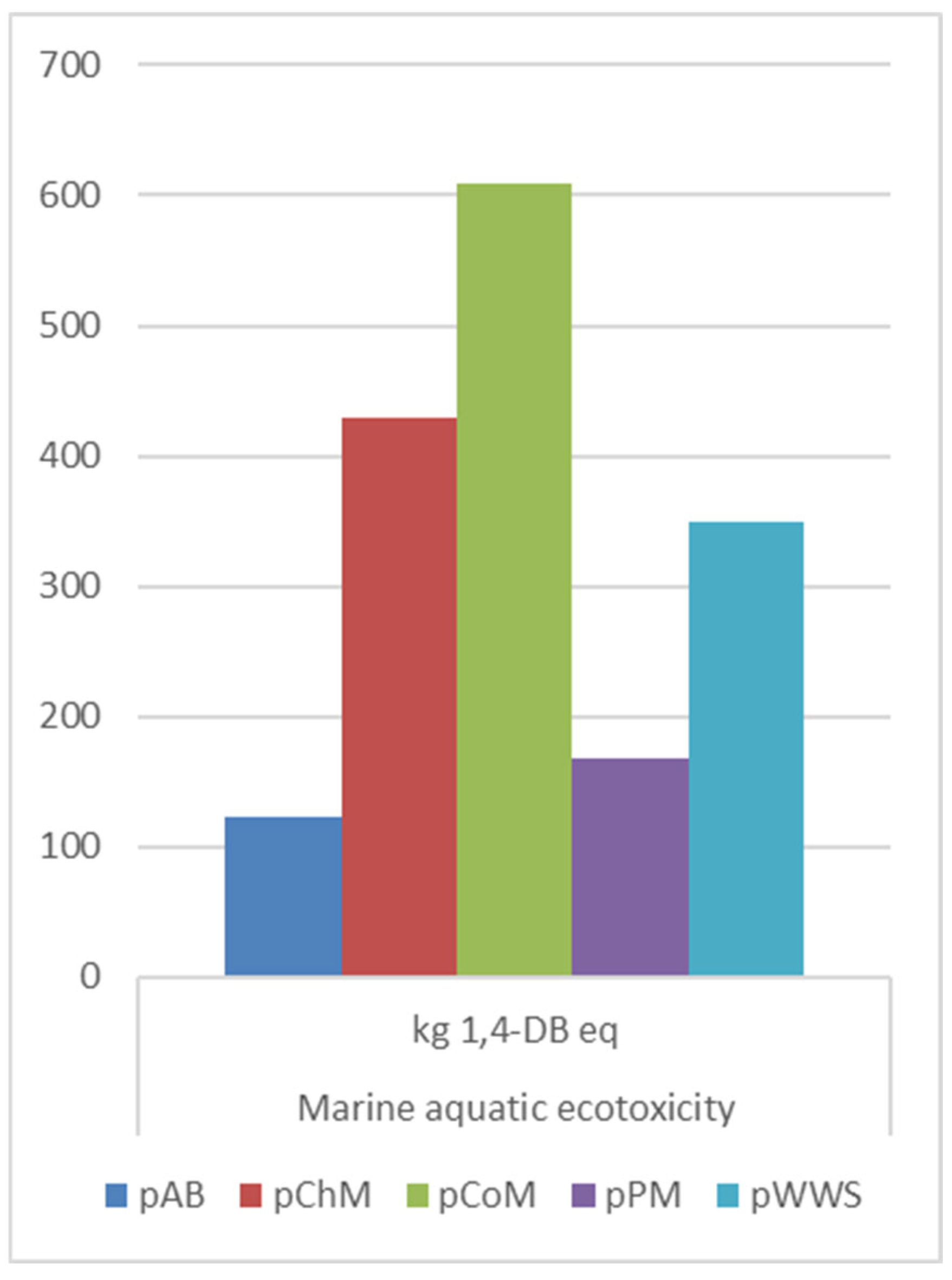 Agriculture 15 01169 g006