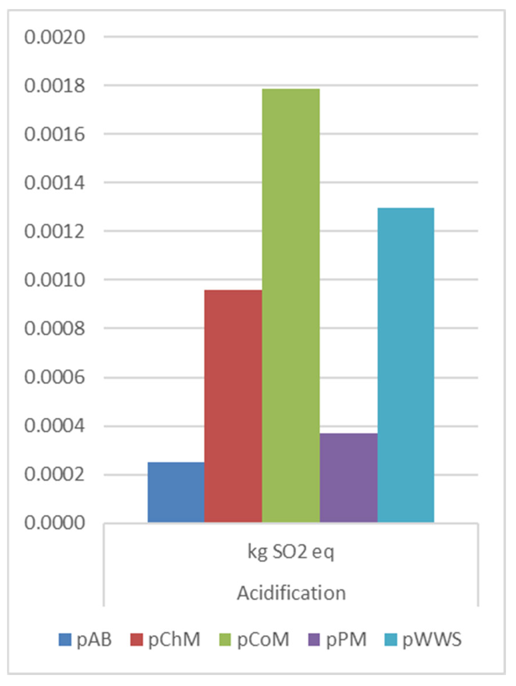Agriculture 15 01169 g007