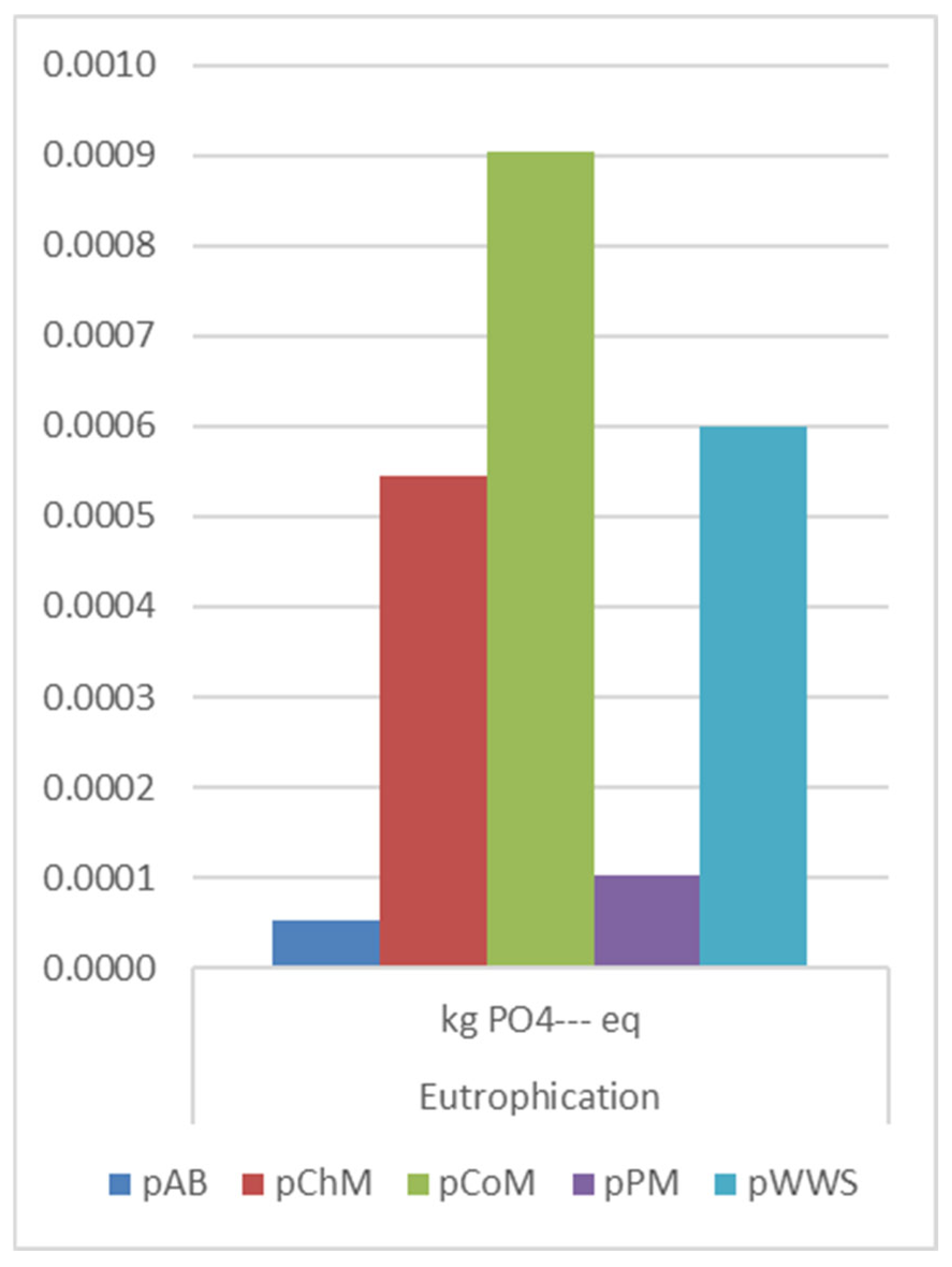 Agriculture 15 01169 g008