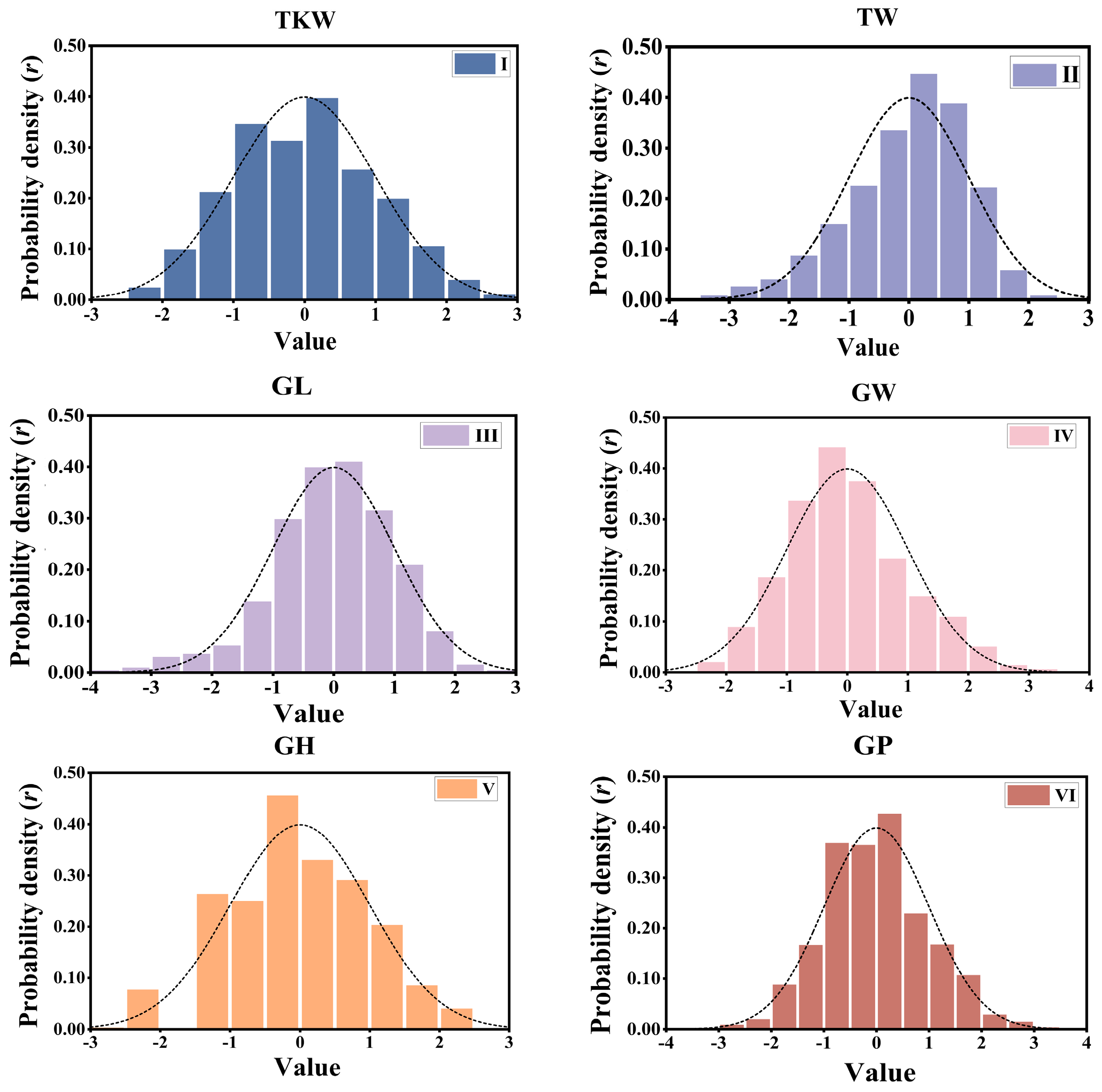 Agriculture 15 01171 g004