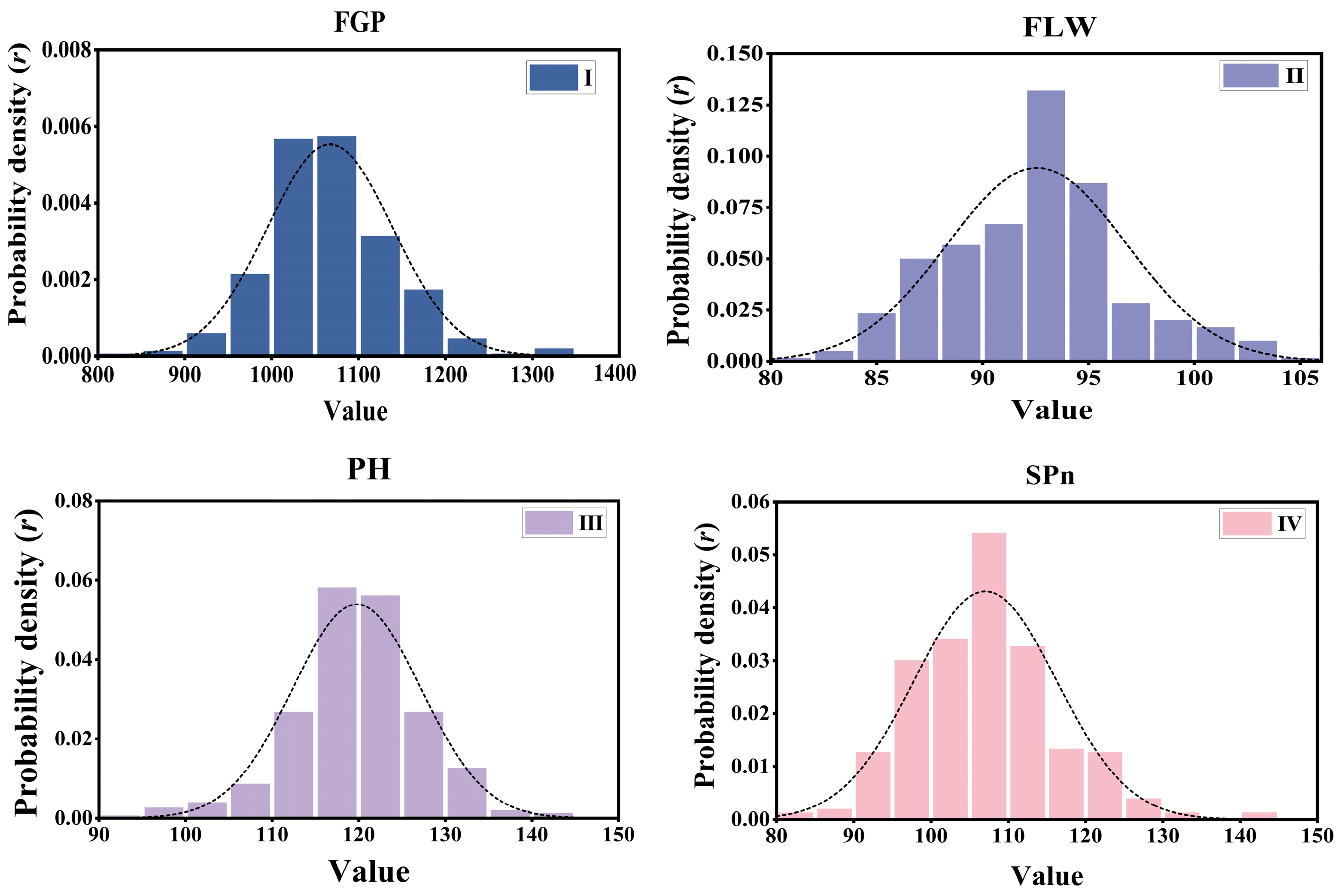 Agriculture 15 01171 g005