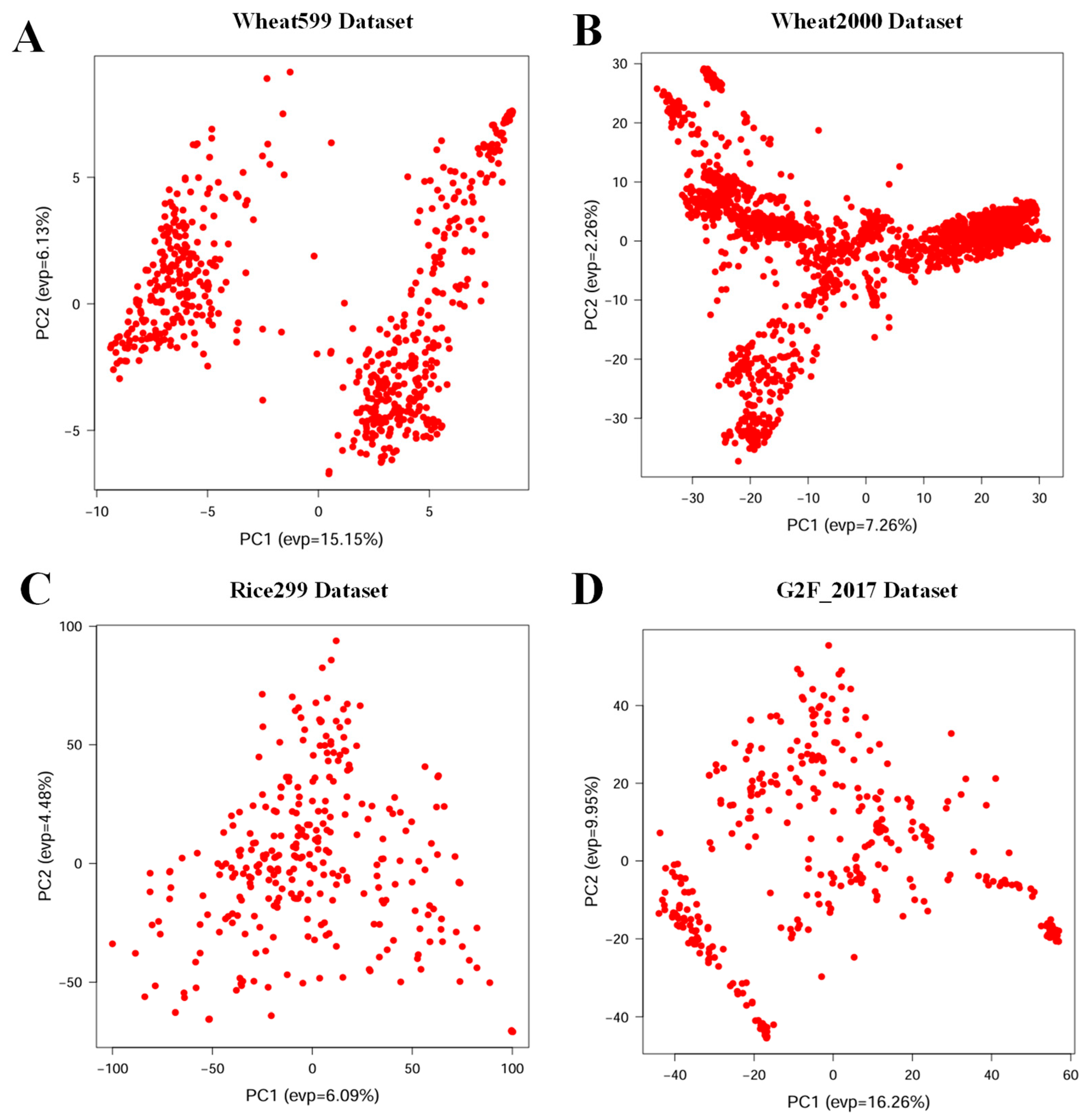 Agriculture 15 01171 g007