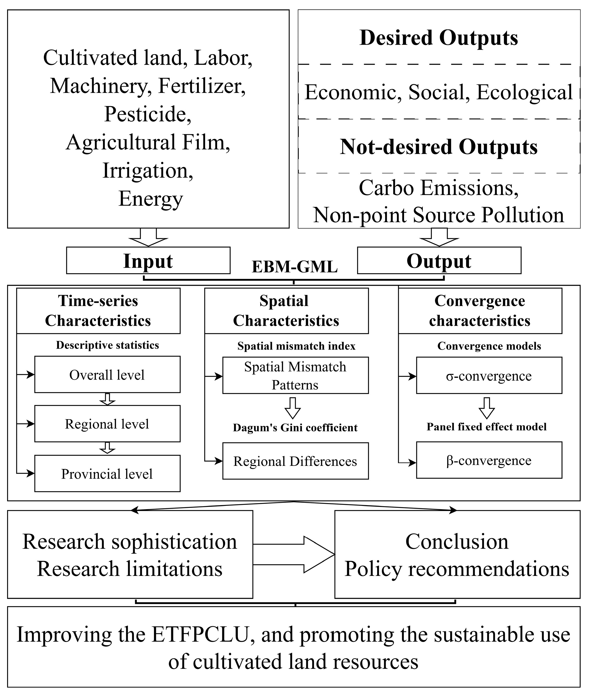 Agriculture 15 01172 g001