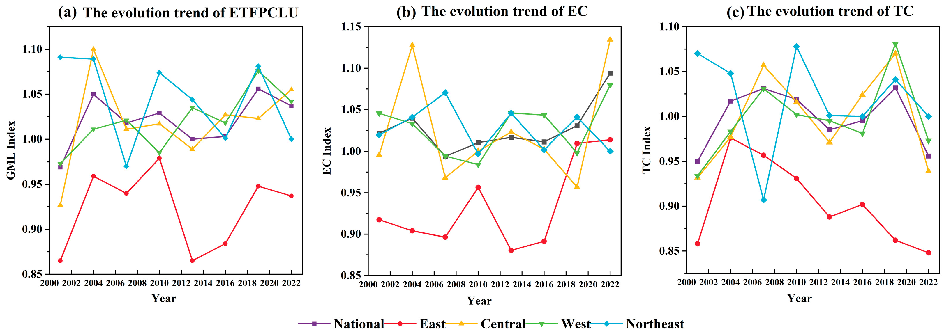Agriculture 15 01172 g003