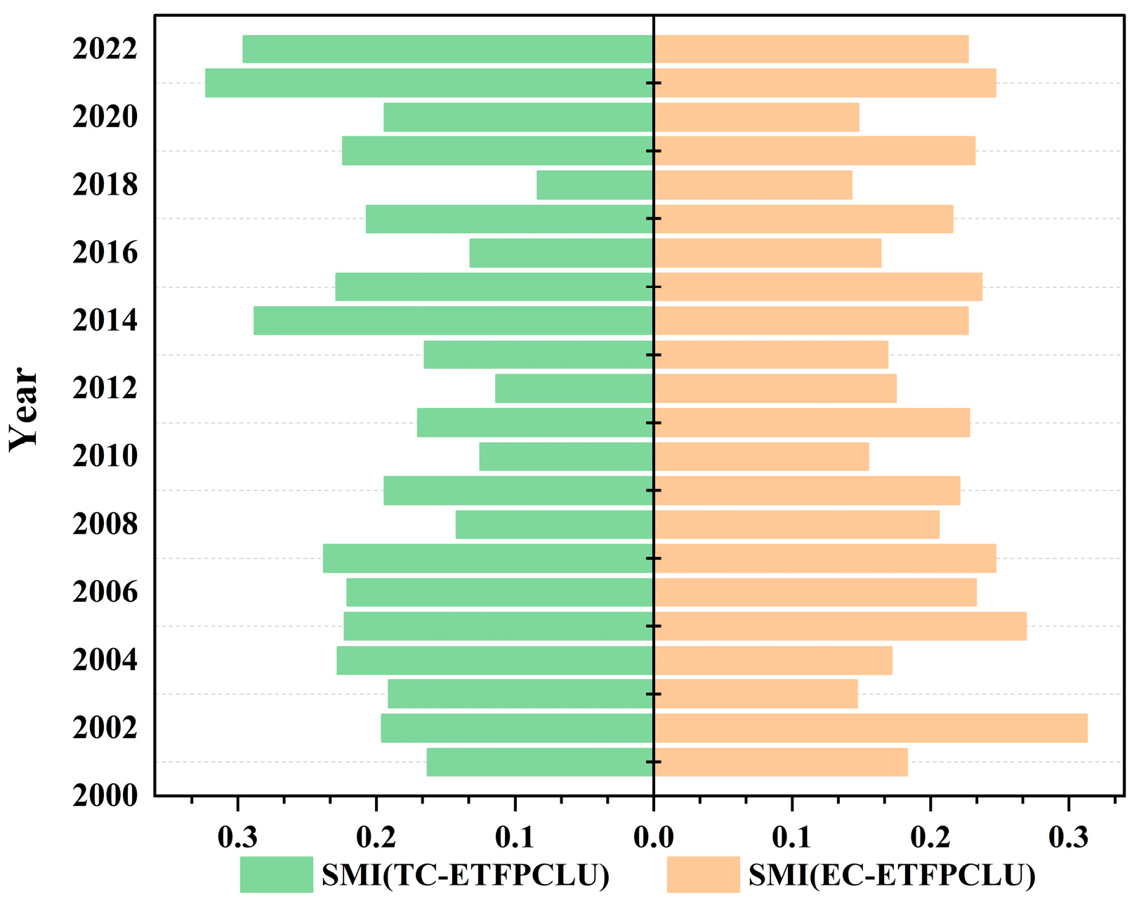 Agriculture 15 01172 g005