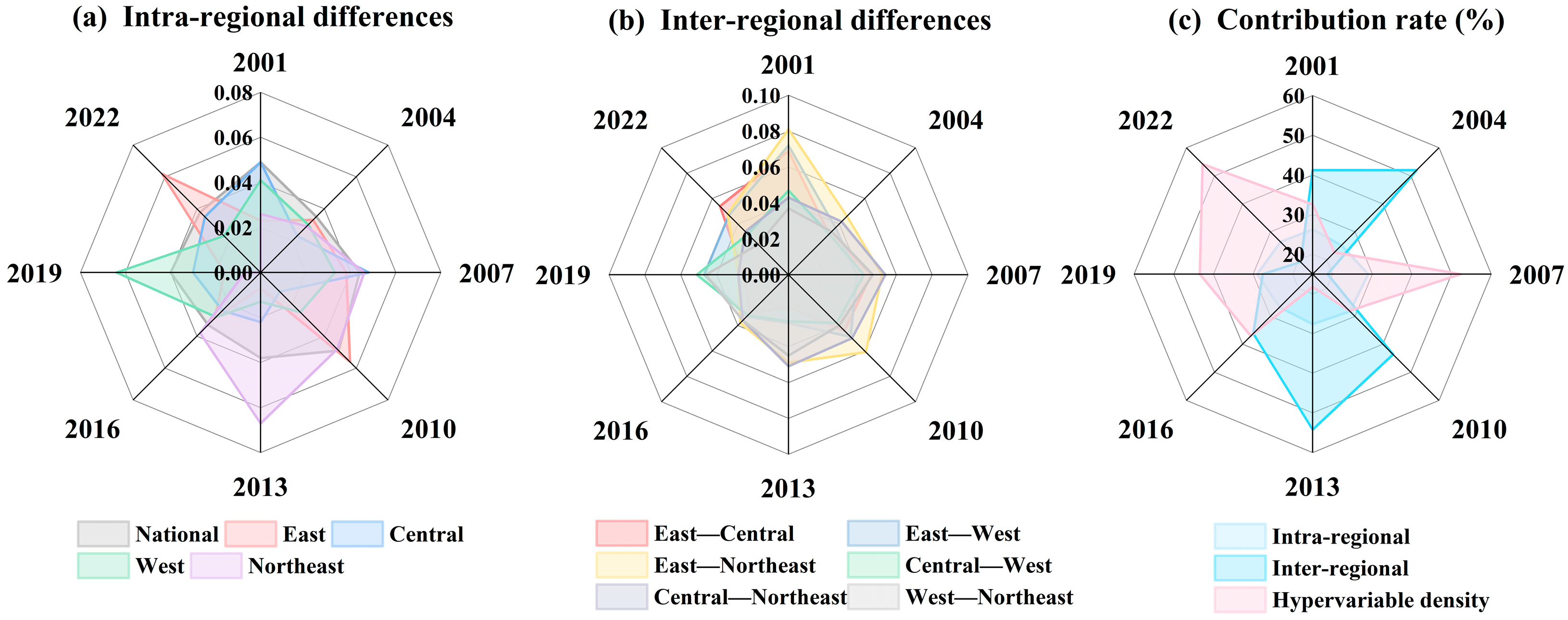 Agriculture 15 01172 g008
