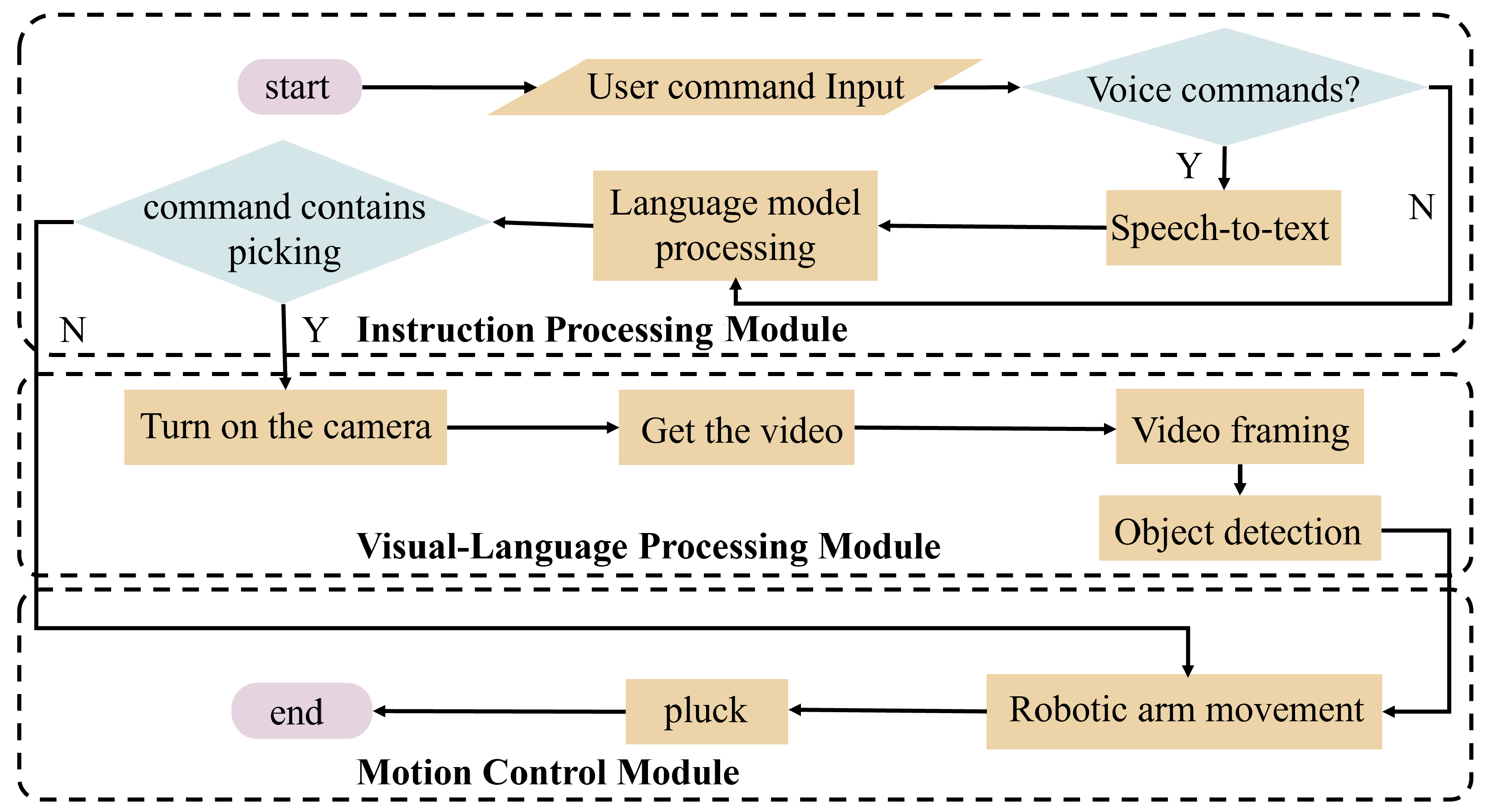 Agriculture 15 01173 g002