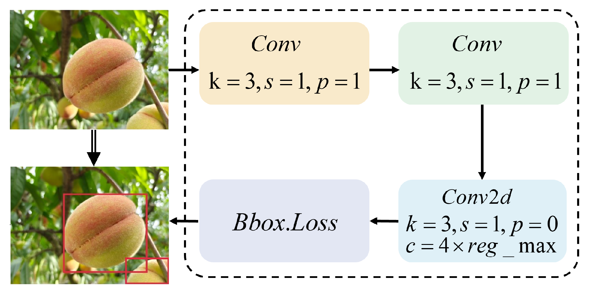 Agriculture 15 01173 g003
