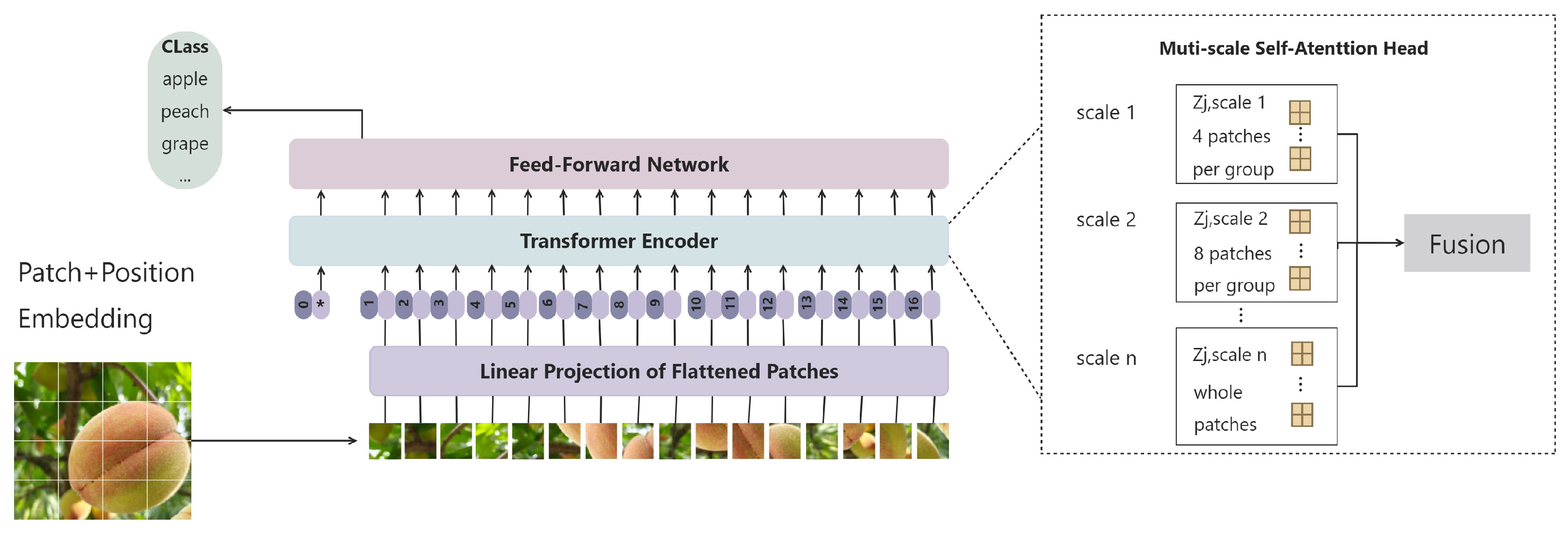 Agriculture 15 01173 g004