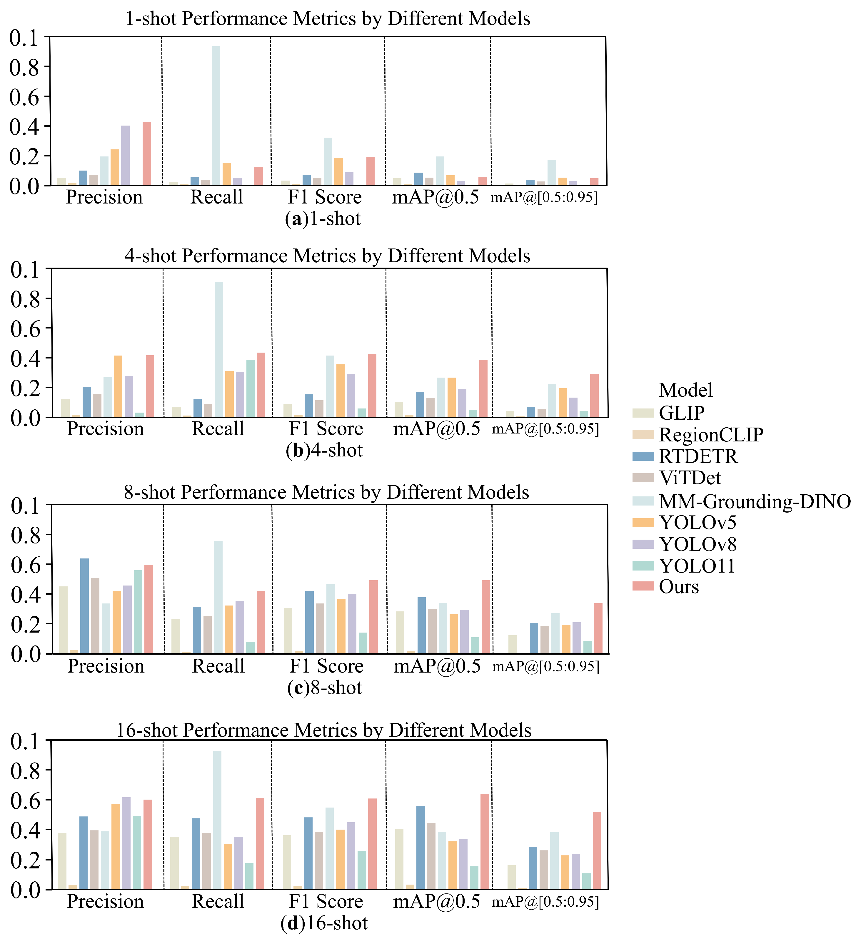 Agriculture 15 01173 g008