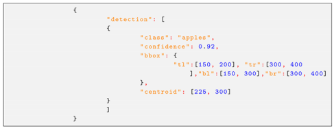 Agriculture 15 01173 i001