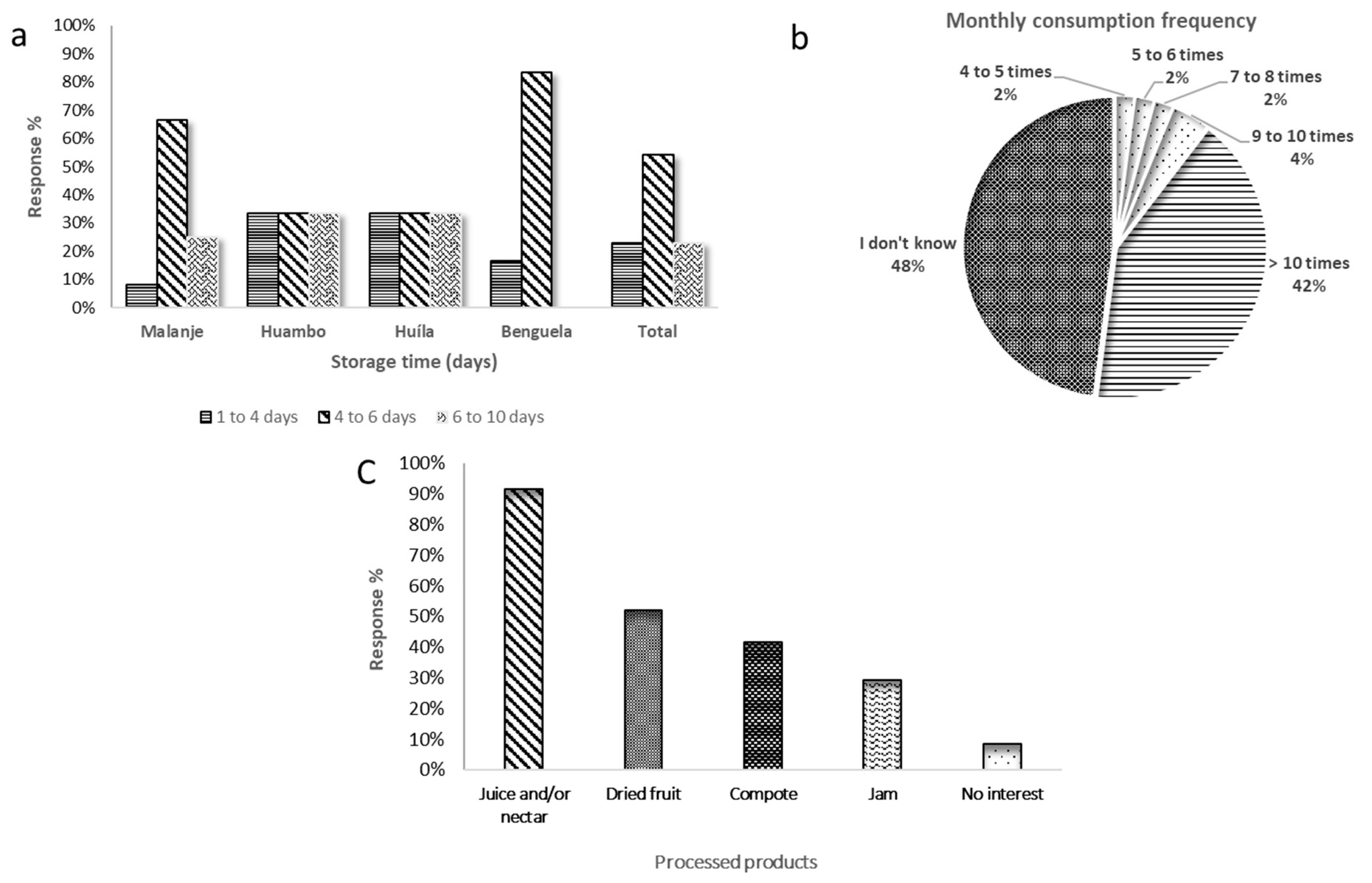 Agriculture 15 01175 g004