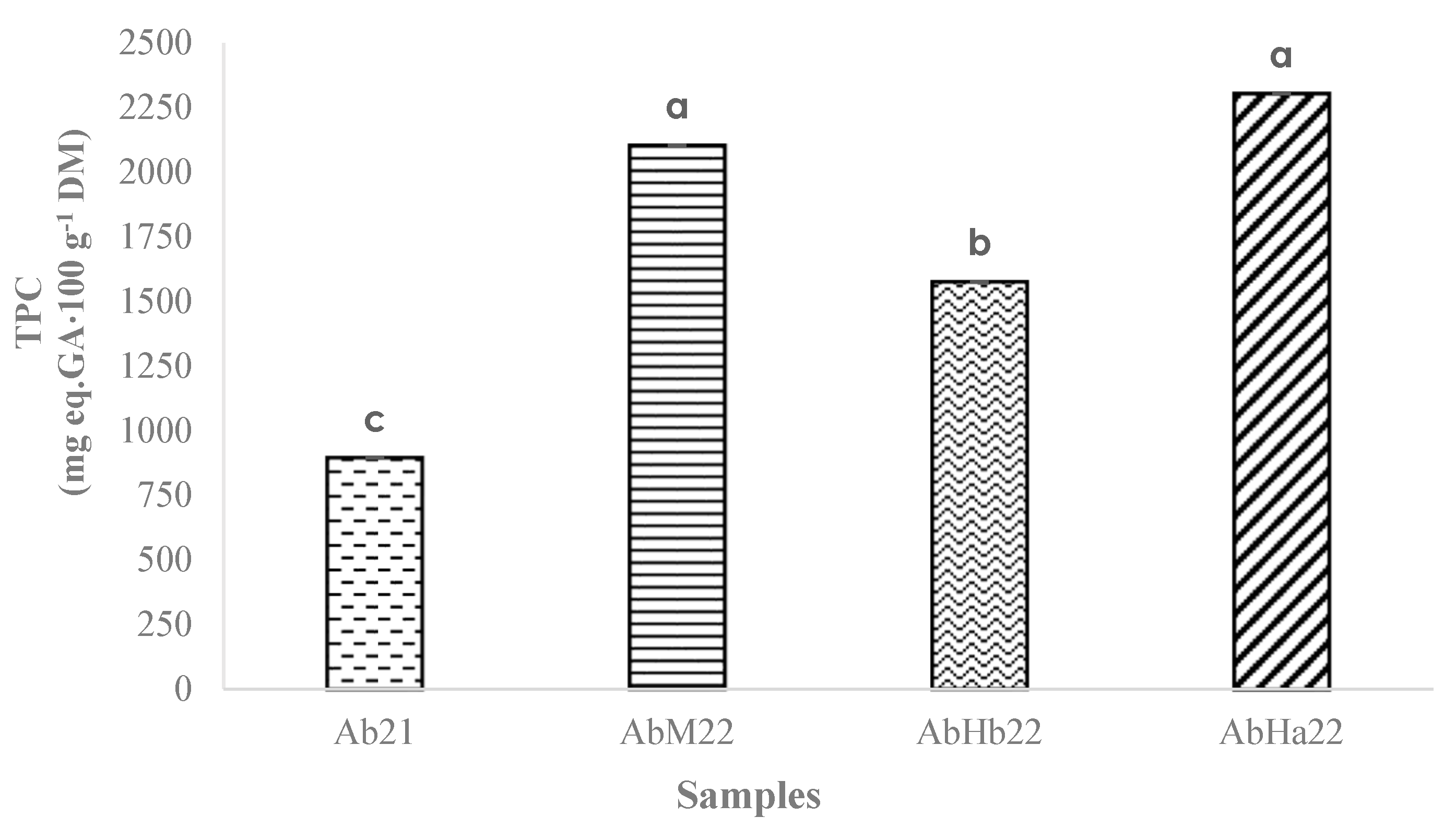 Agriculture 15 01175 g005
