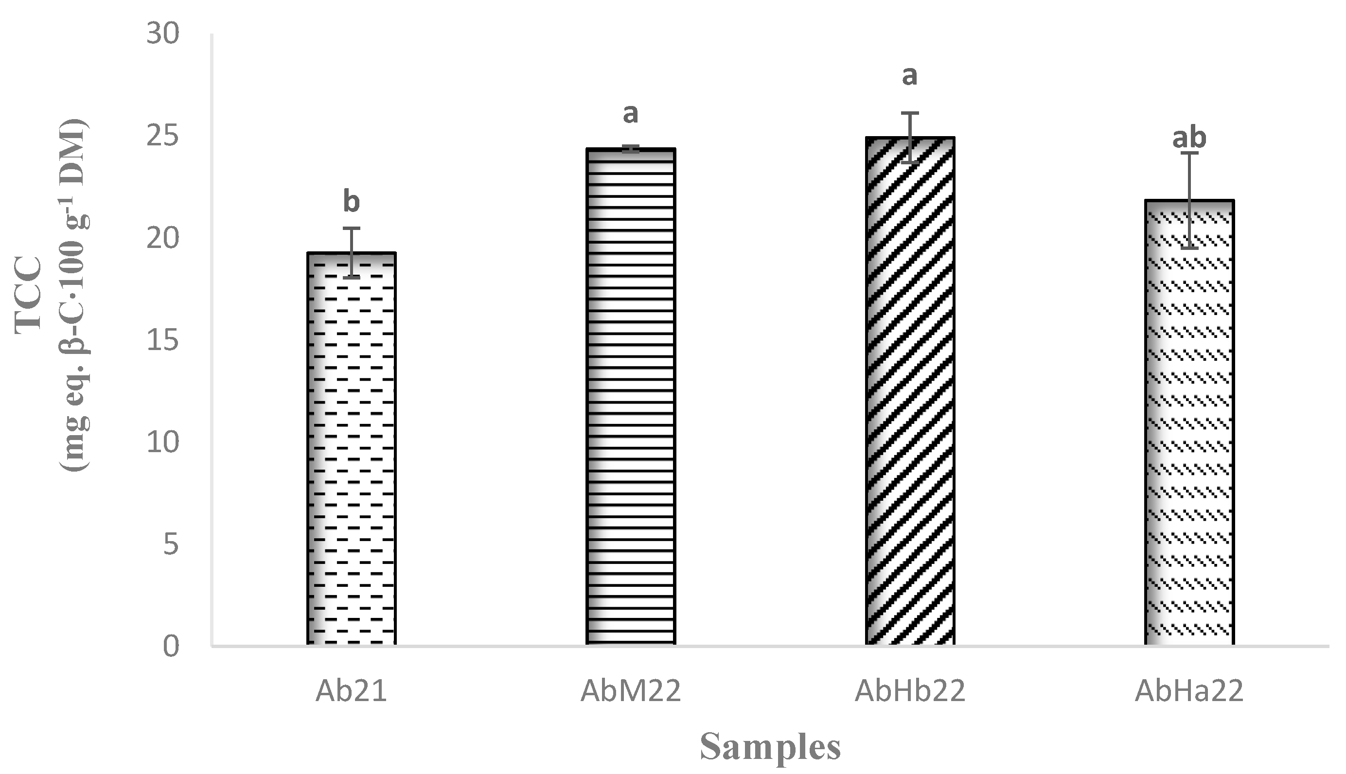 Agriculture 15 01175 g007