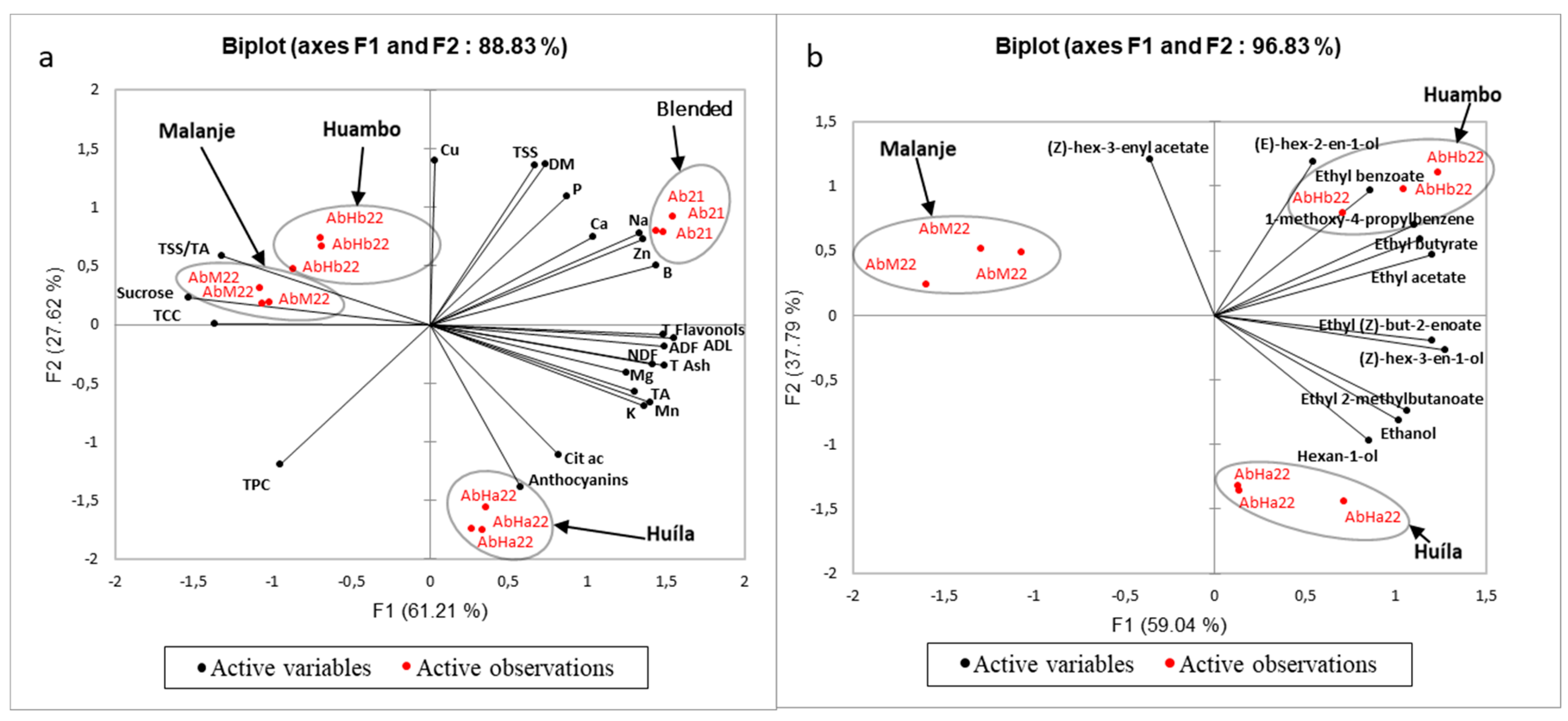 Agriculture 15 01175 g009