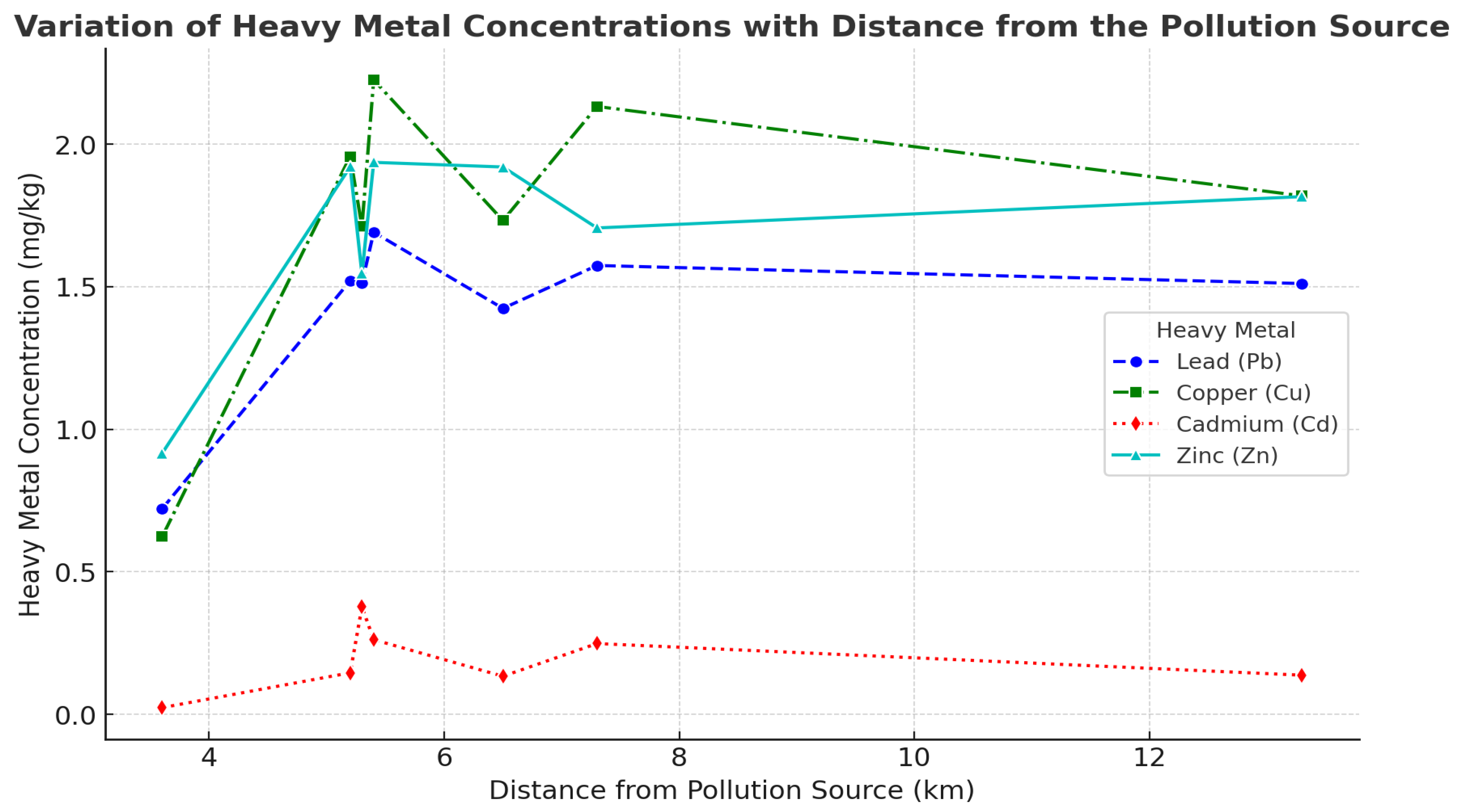 Agriculture 15 01176 g002