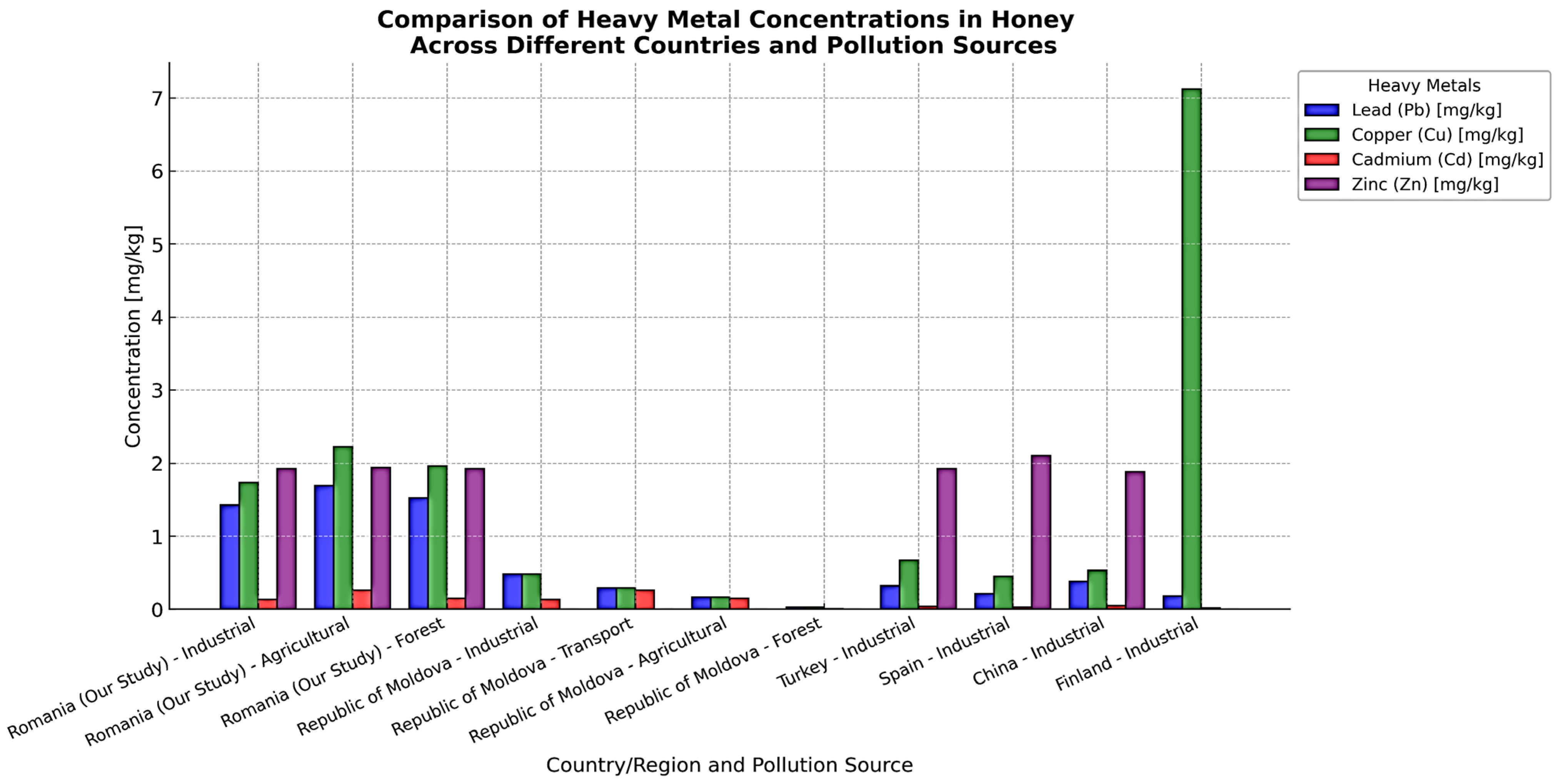 Agriculture 15 01176 g004