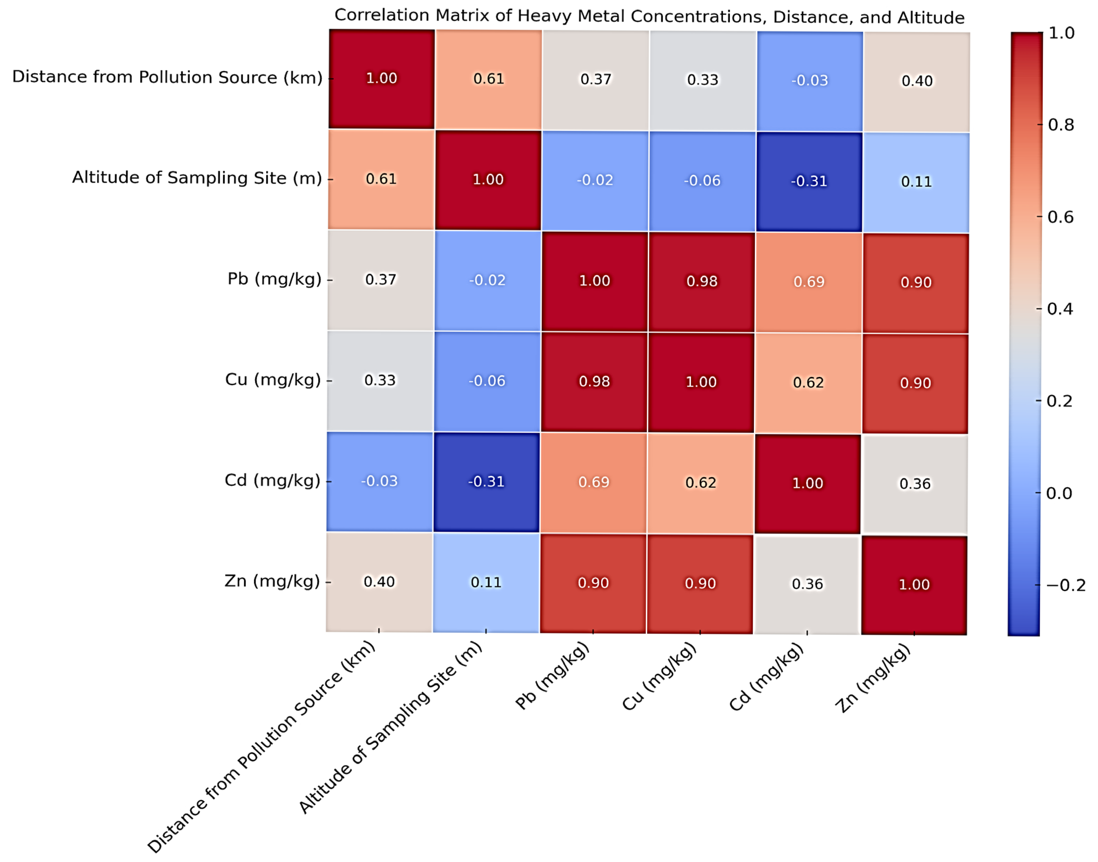Agriculture 15 01176 g005
