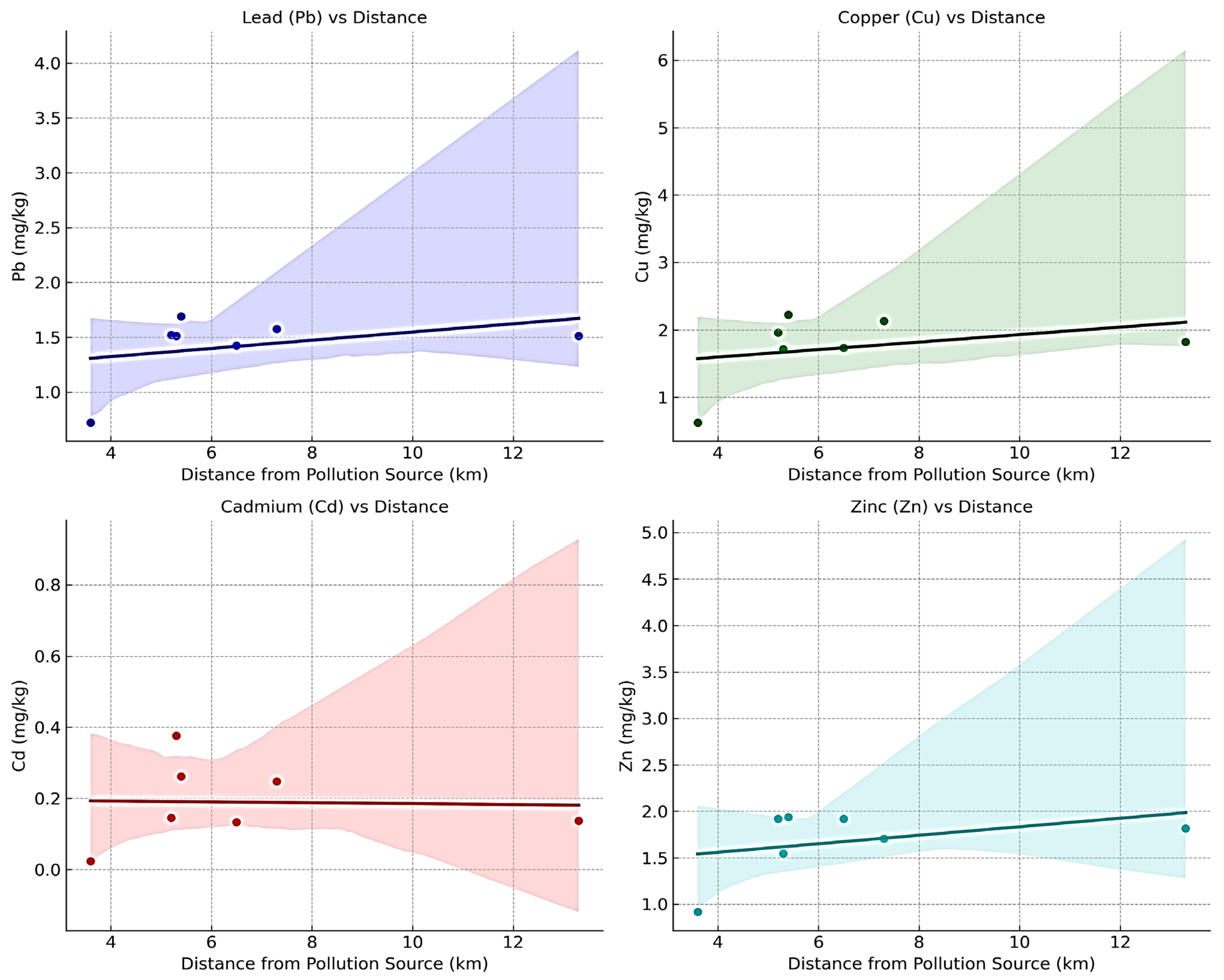 Agriculture 15 01176 g006