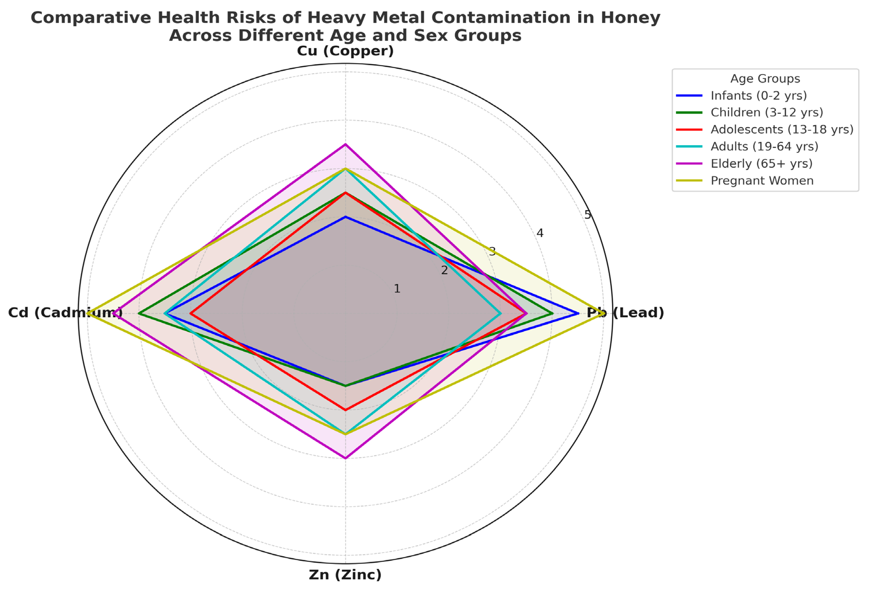 Agriculture 15 01176 g007