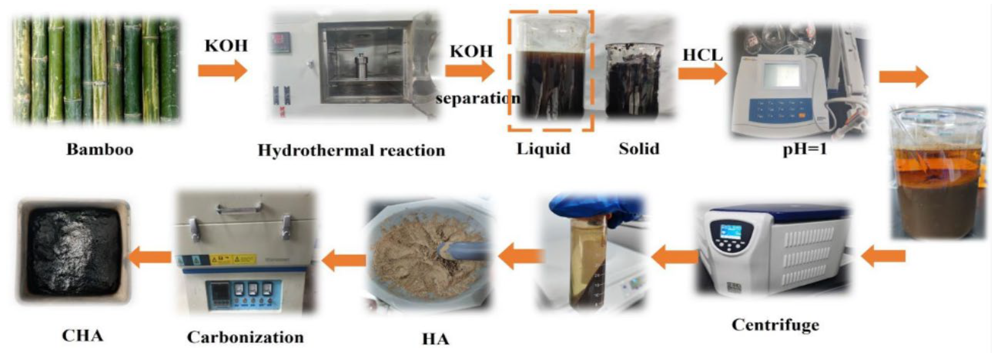 Converting Agroforestry Biowaste into Stable Near-Natural