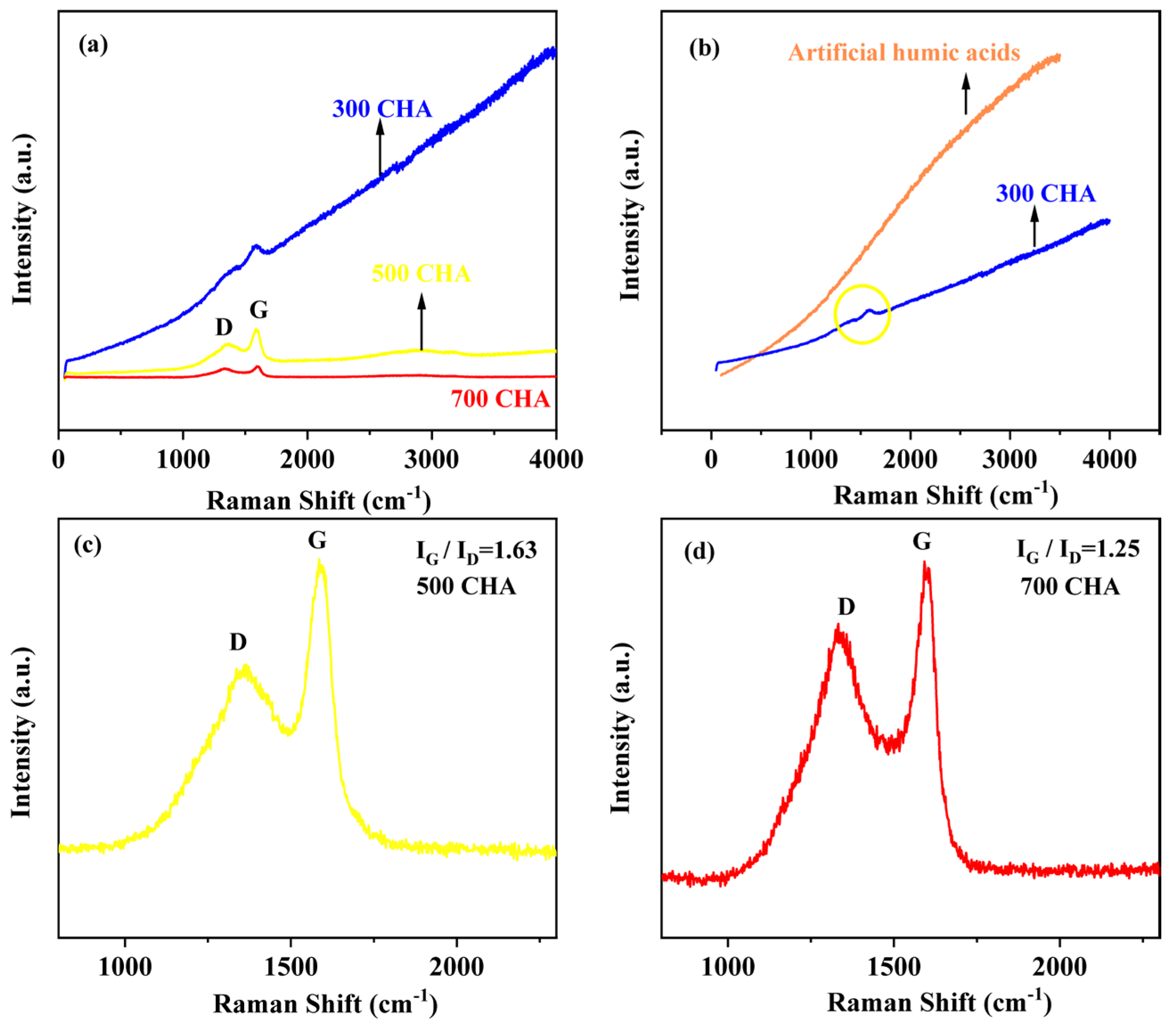 Agriculture 15 01177 g004