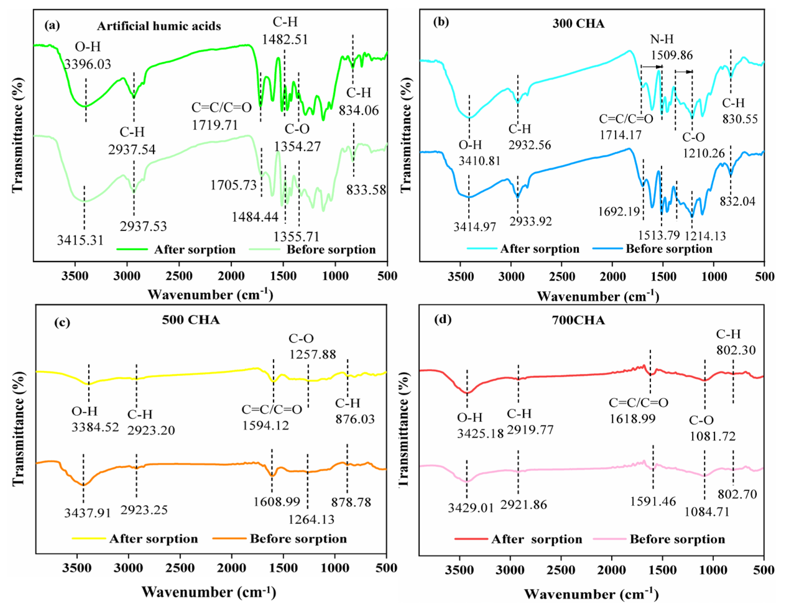 Agriculture 15 01177 g007