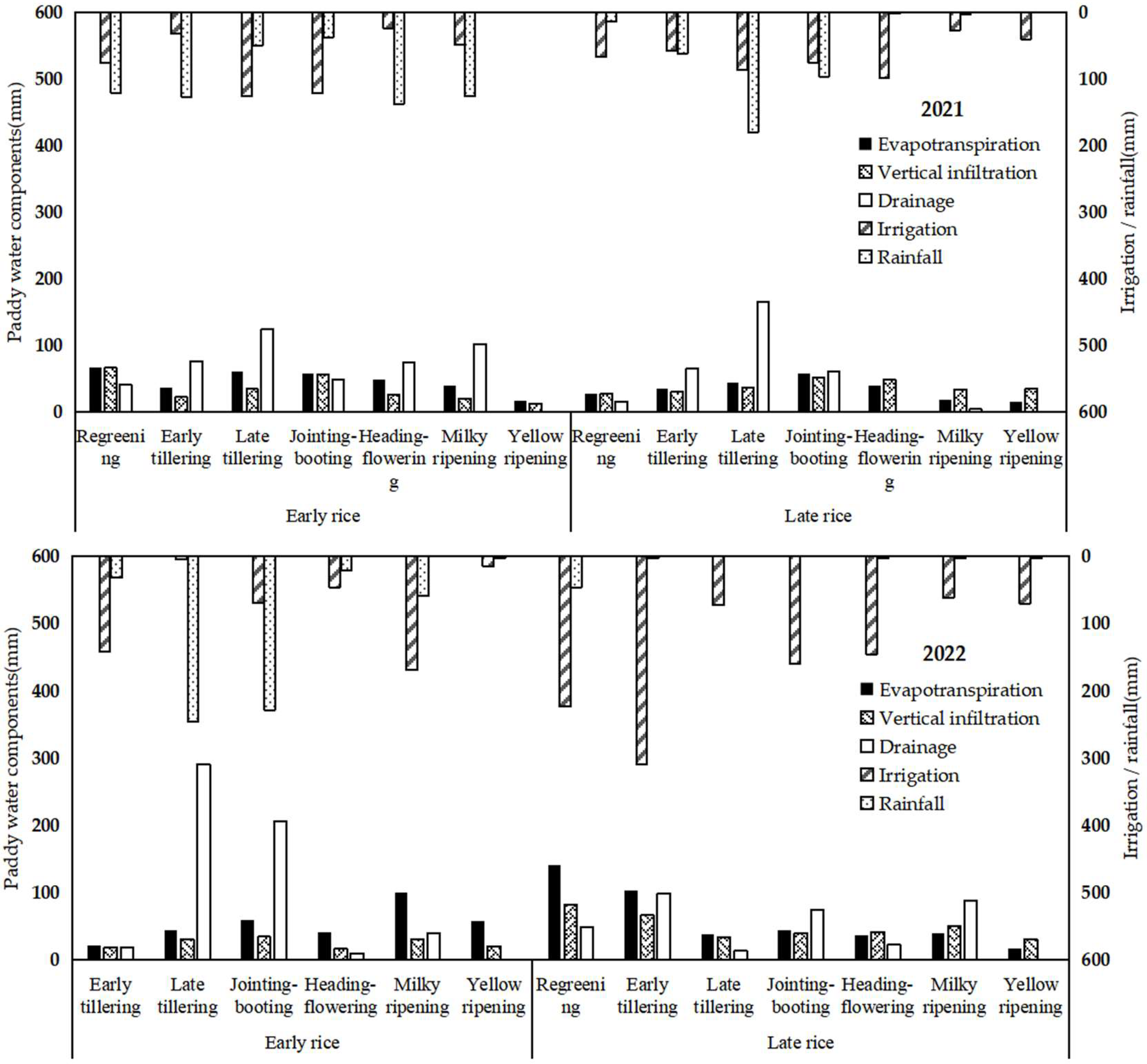 Agriculture 15 01178 g004