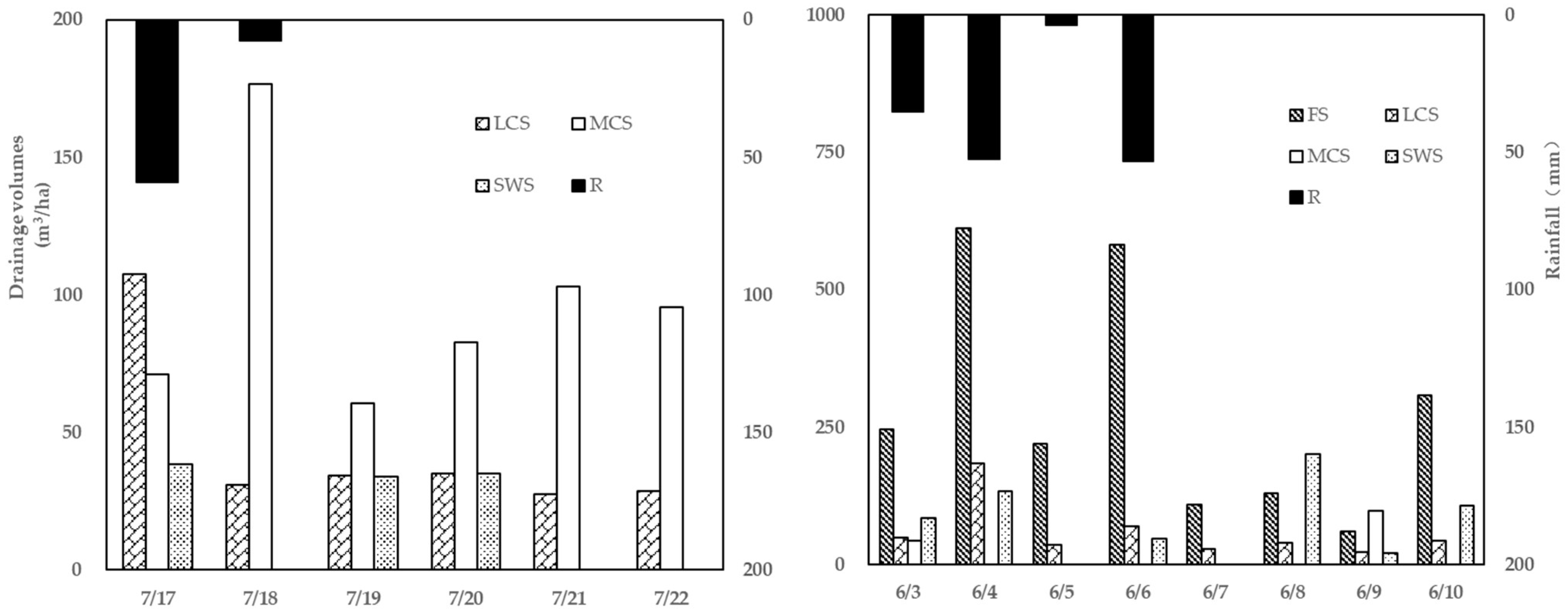 Agriculture 15 01178 g006