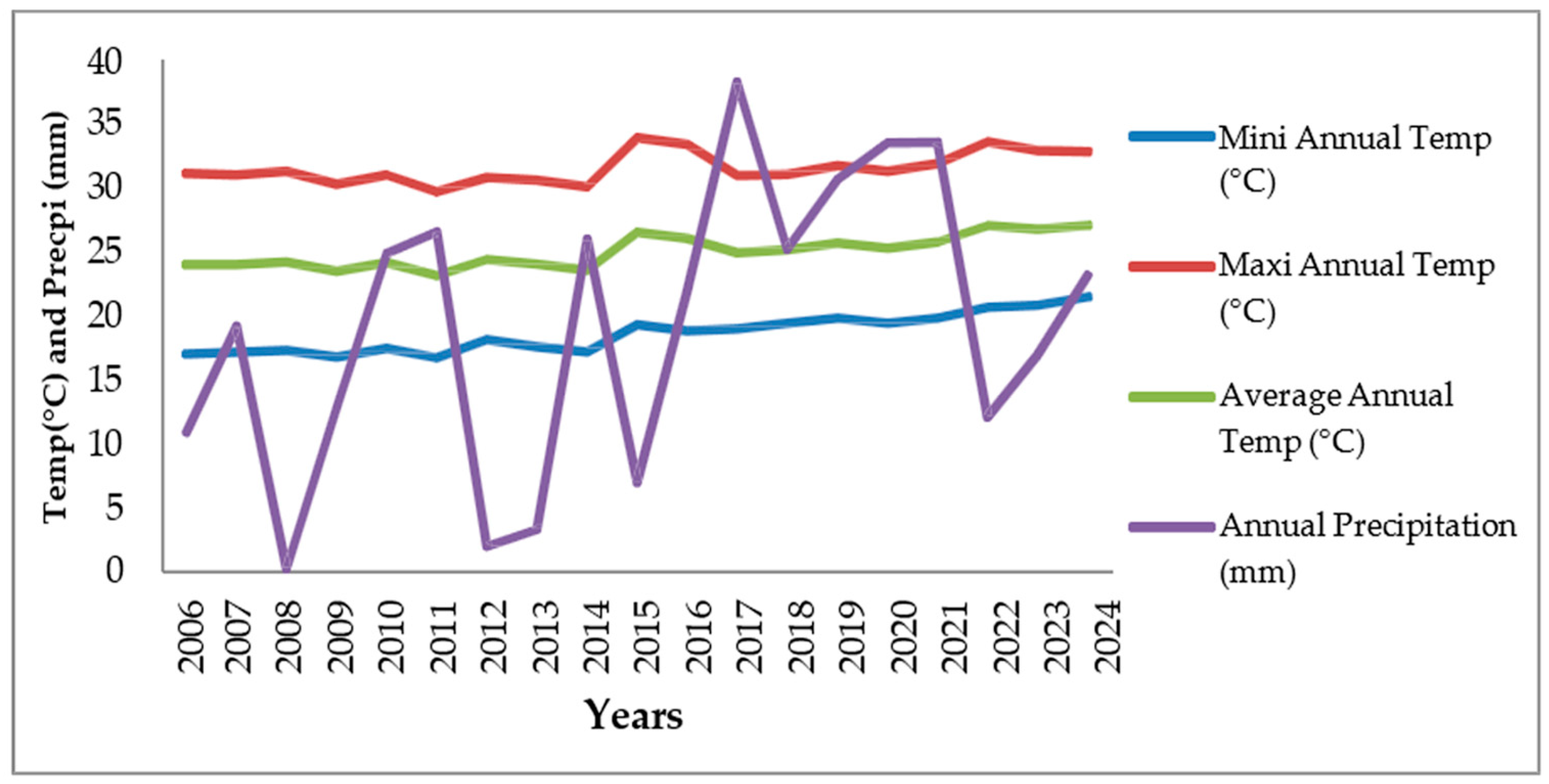 Agriculture 15 01179 g002