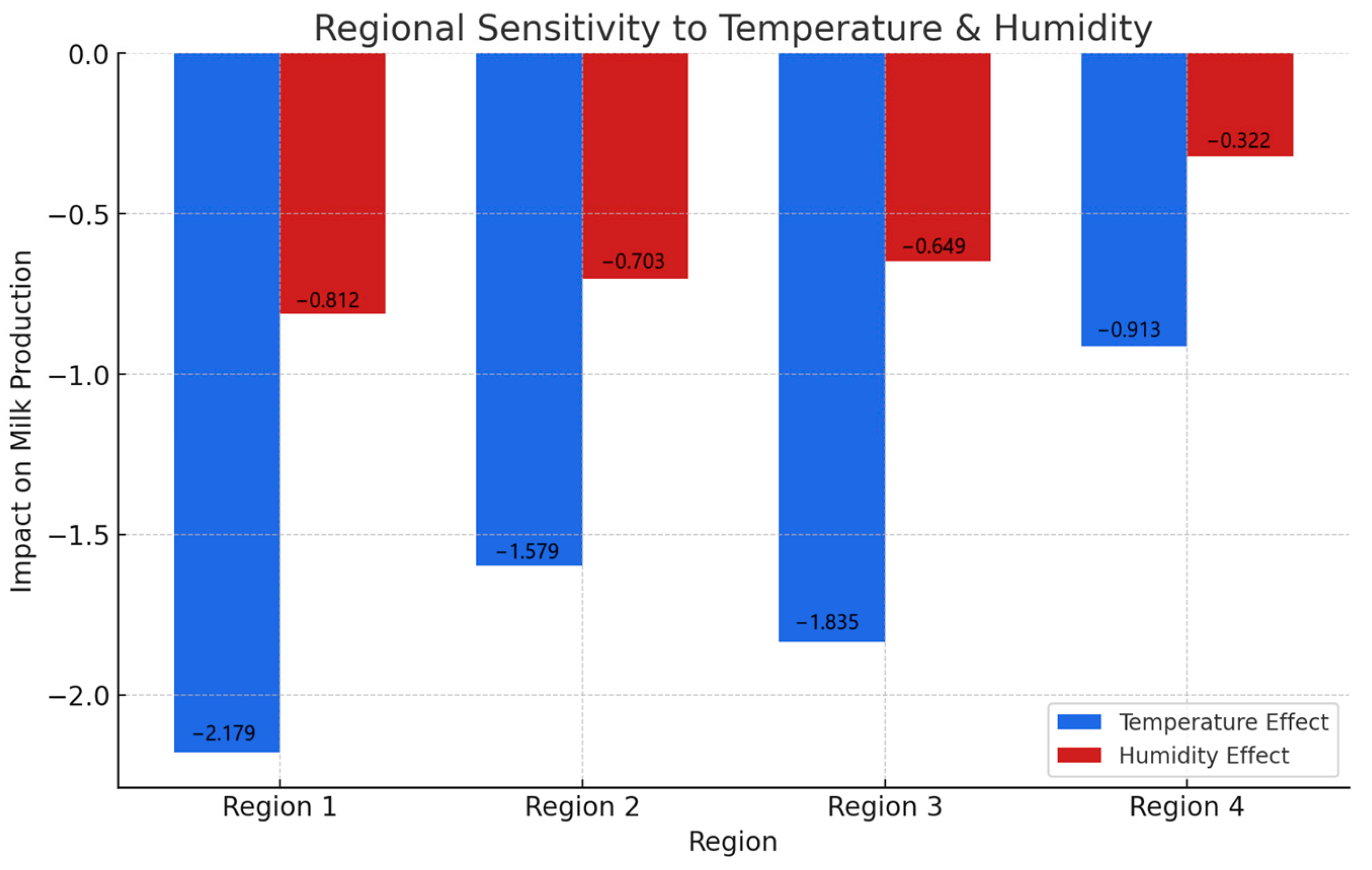 Agriculture 15 01179 g004