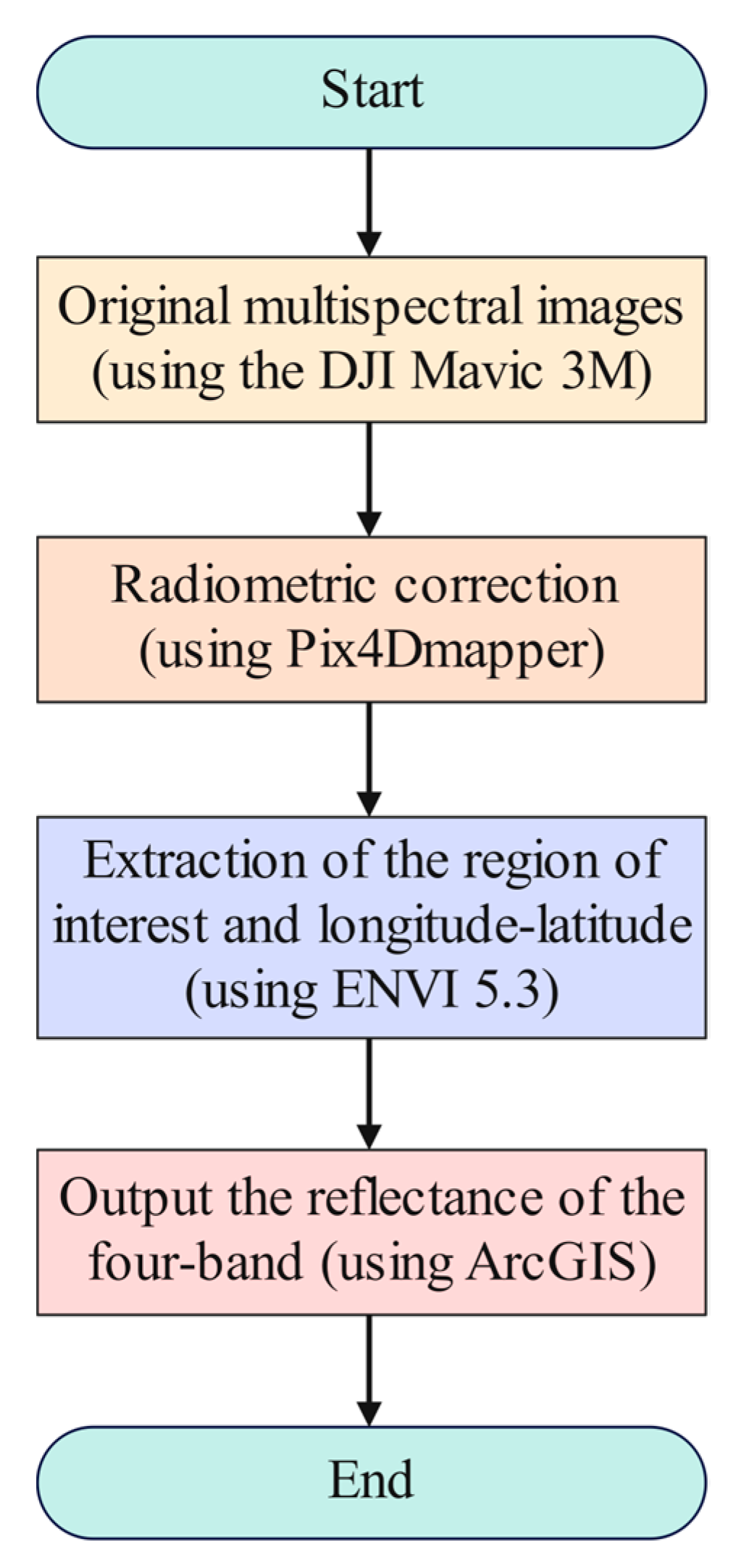 Agriculture 15 01181 g004