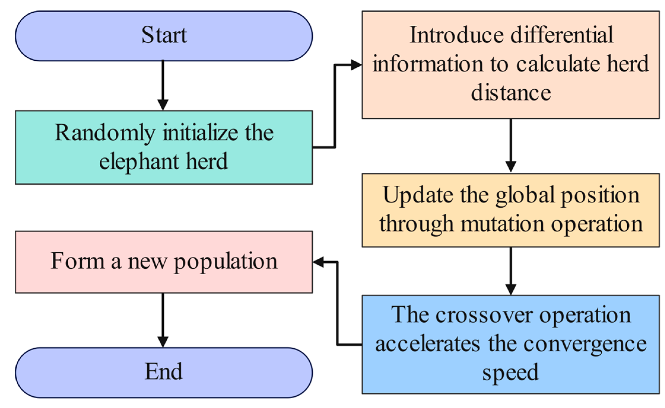 Agriculture 15 01181 g005